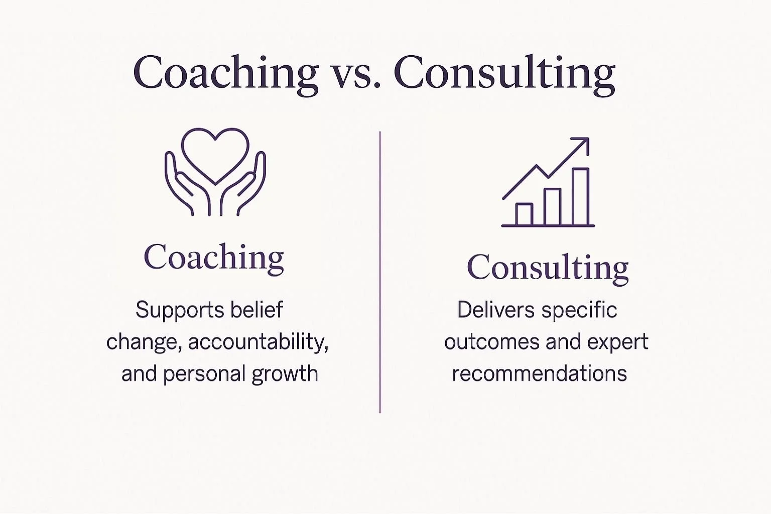 Horizontal infographic comparing coaching and consulting with pink icons and divider; coaching supports growth and belief change, consulting delivers outcomes.