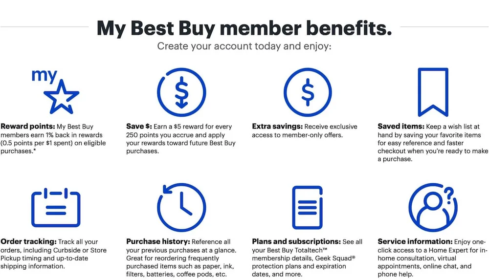 The Ultimate Guide To My Best Buy — Deal Frontier