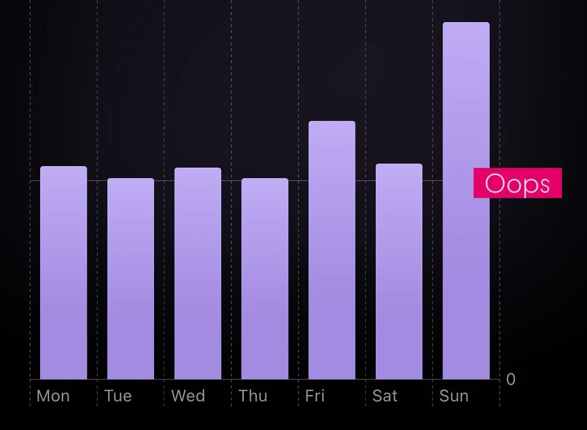 First hand proof that pacing is sometimes much easier understood/said than done… in case it isn’t clear, this is a great example of what NOT to do if you’re trying to pace and stay within your energy budget. Oops. 
How good was th