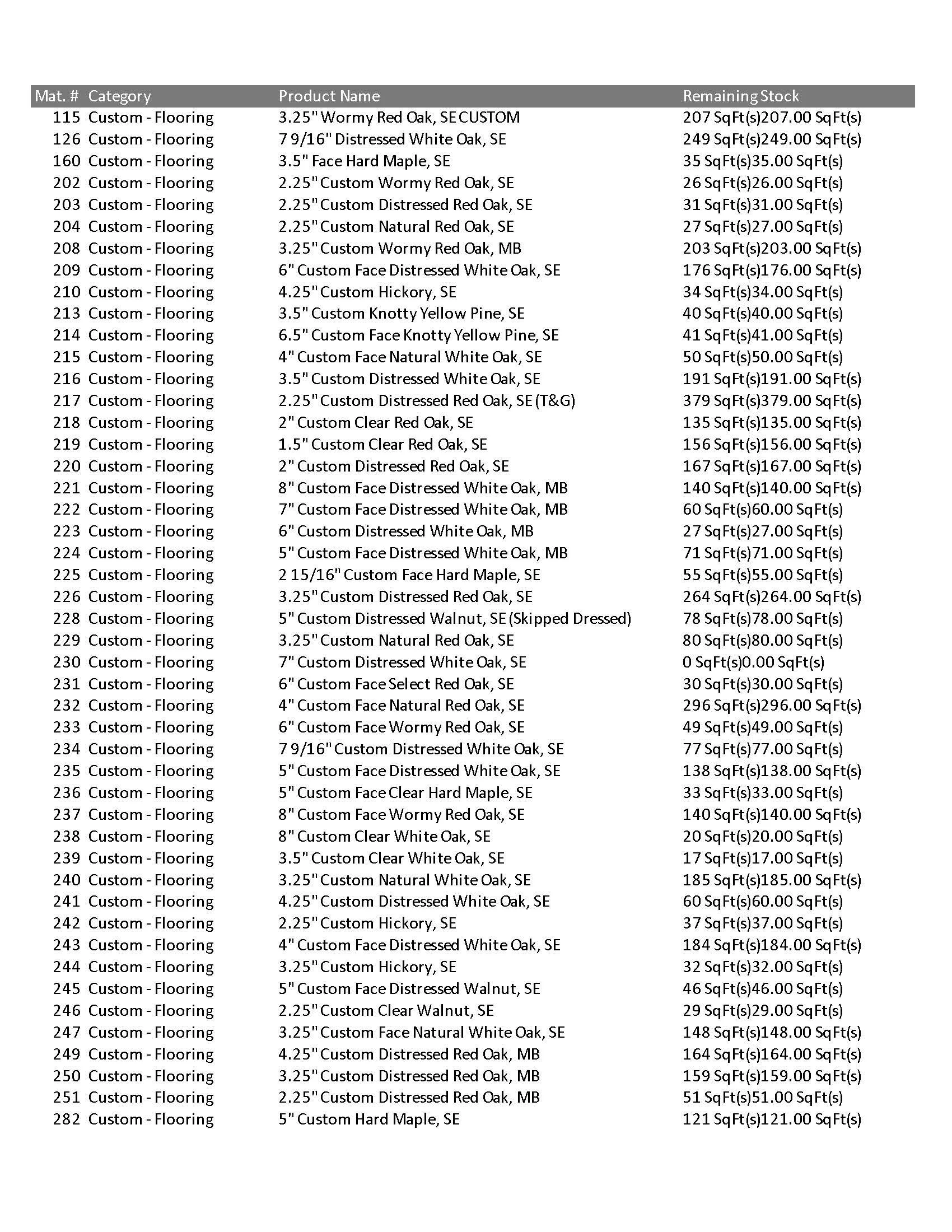 Inventory as of 4-4_Page_1.jpg