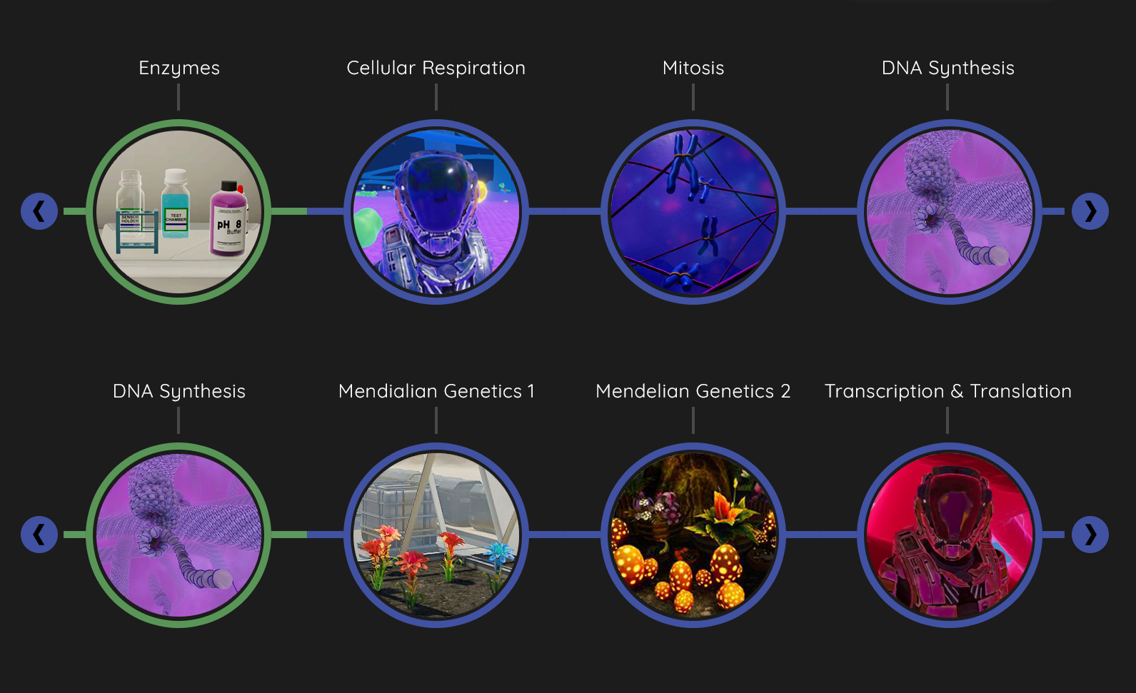 What Does an Infinite Virtual Biology Lab Look Like?