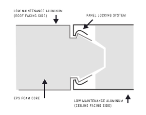 Roof Systems — Elite Aluminum