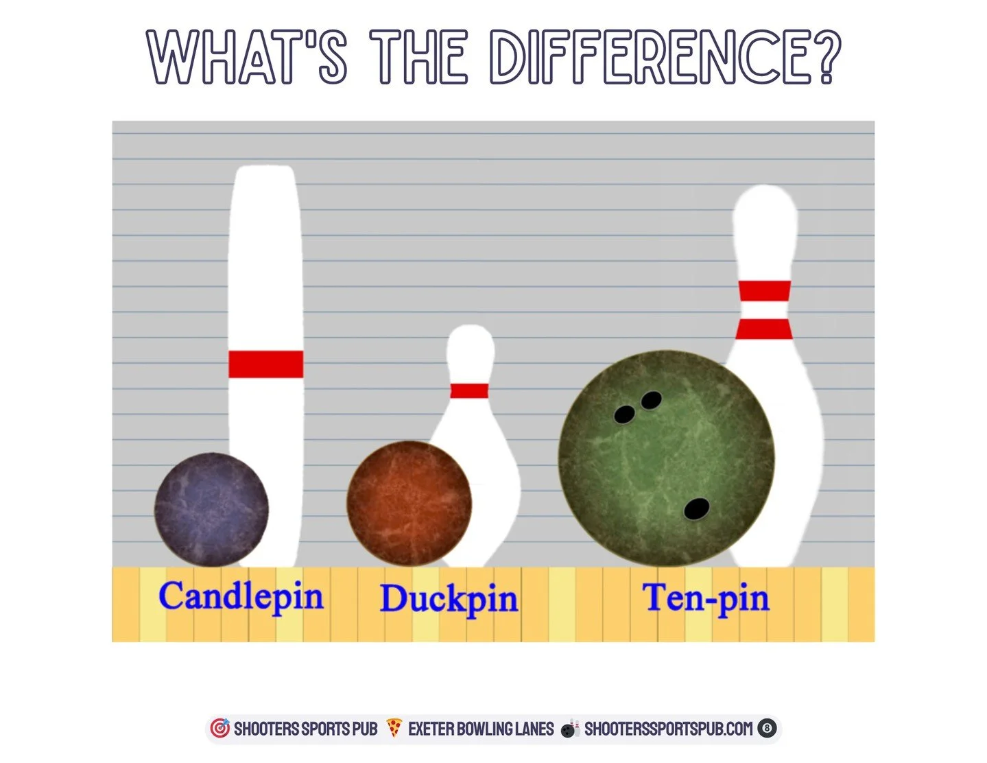 We get this question a lot, especially from people who haven&rsquo;t bowled here before.⁠
⁠
These lanes are candlepin. Duckpin and ten-pin come up in conversation too, so this breaks down what&rsquo;s what and why they feel different once the ball le