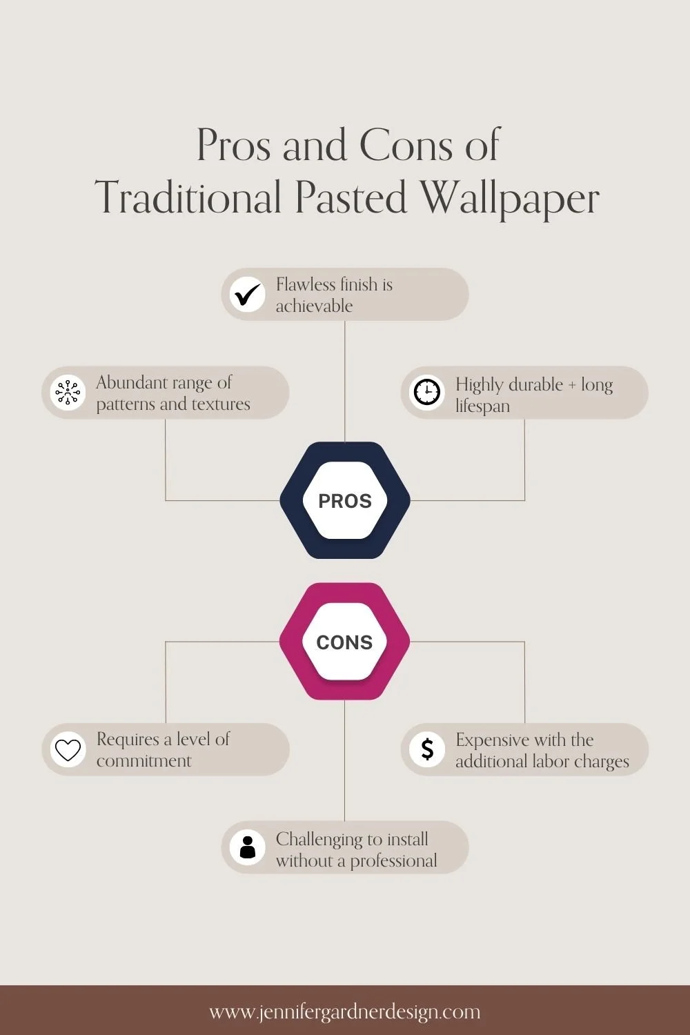 JENNIFER-GARDNER-DESIGN-SHOULD-I-UE-WALLPAPER-IN-MY-RENOVATION-PROJECT-INFOGRAGHIC-2.jpg