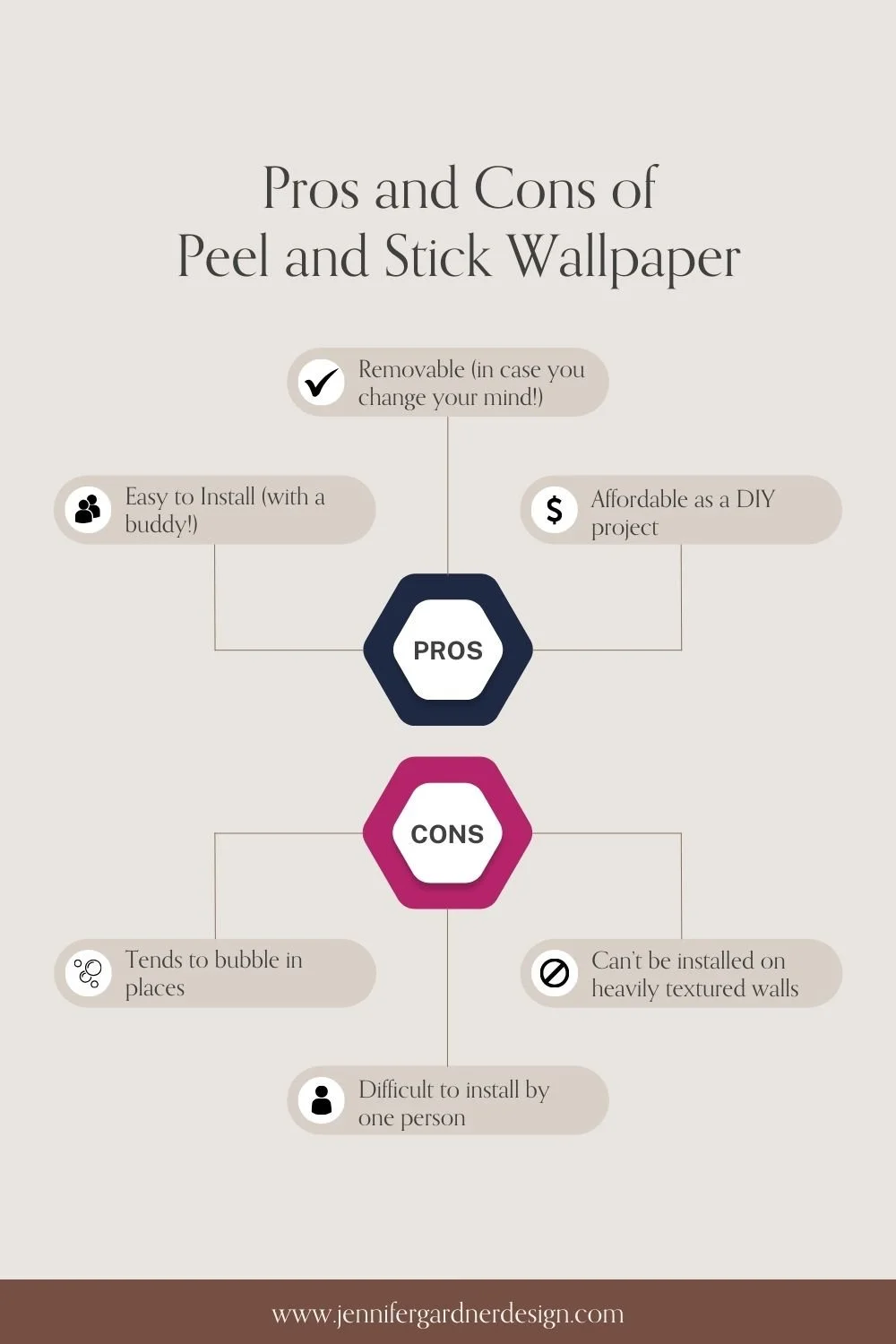 JENNIFER-GARDNER-DESIGN-SHOULD-I-UE-WALLPAPER-IN-MY-RENOVATION-PROJECT-INFOGRAGHIC-1.jpg