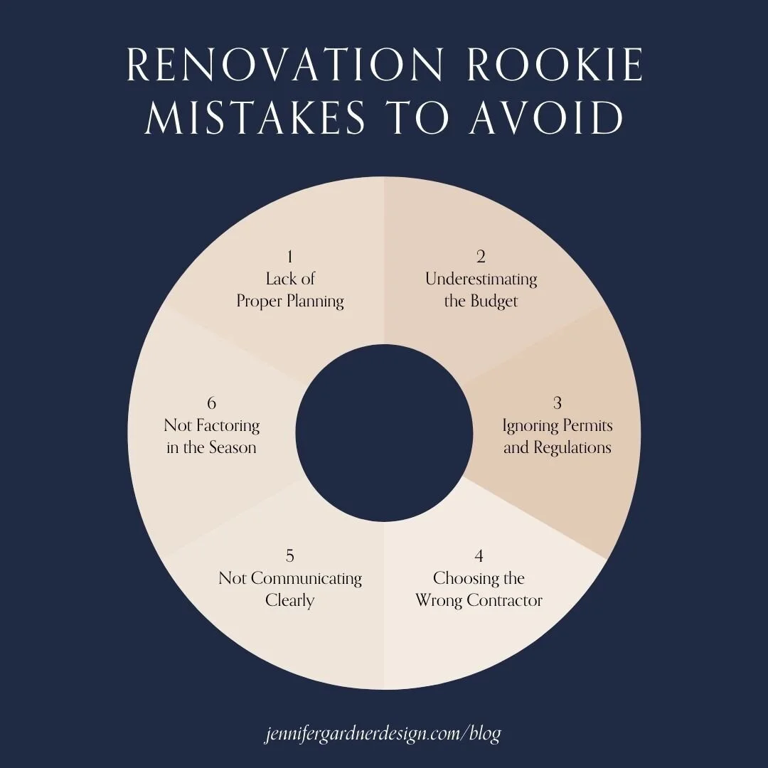 Home Remodeled Renovation Quiz