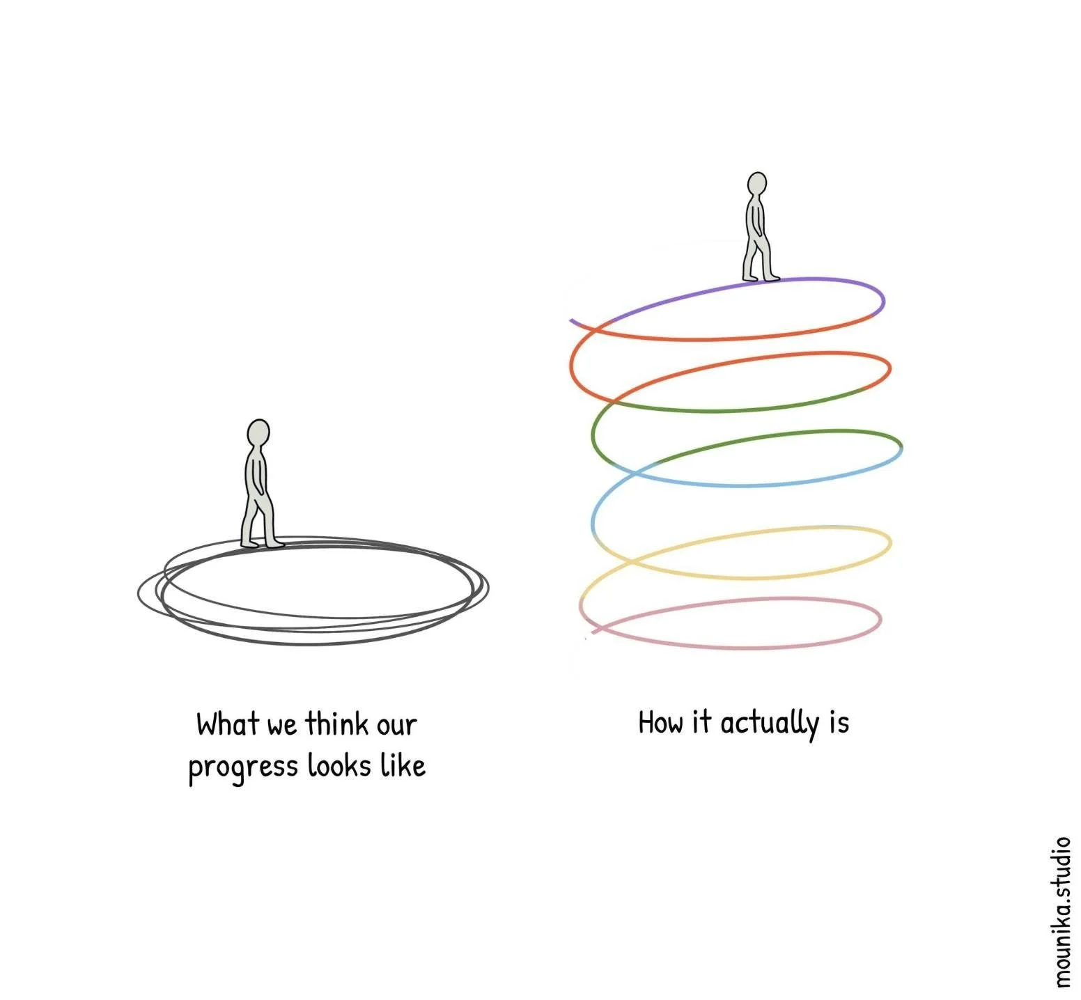 The Sacred Spiral of Progress