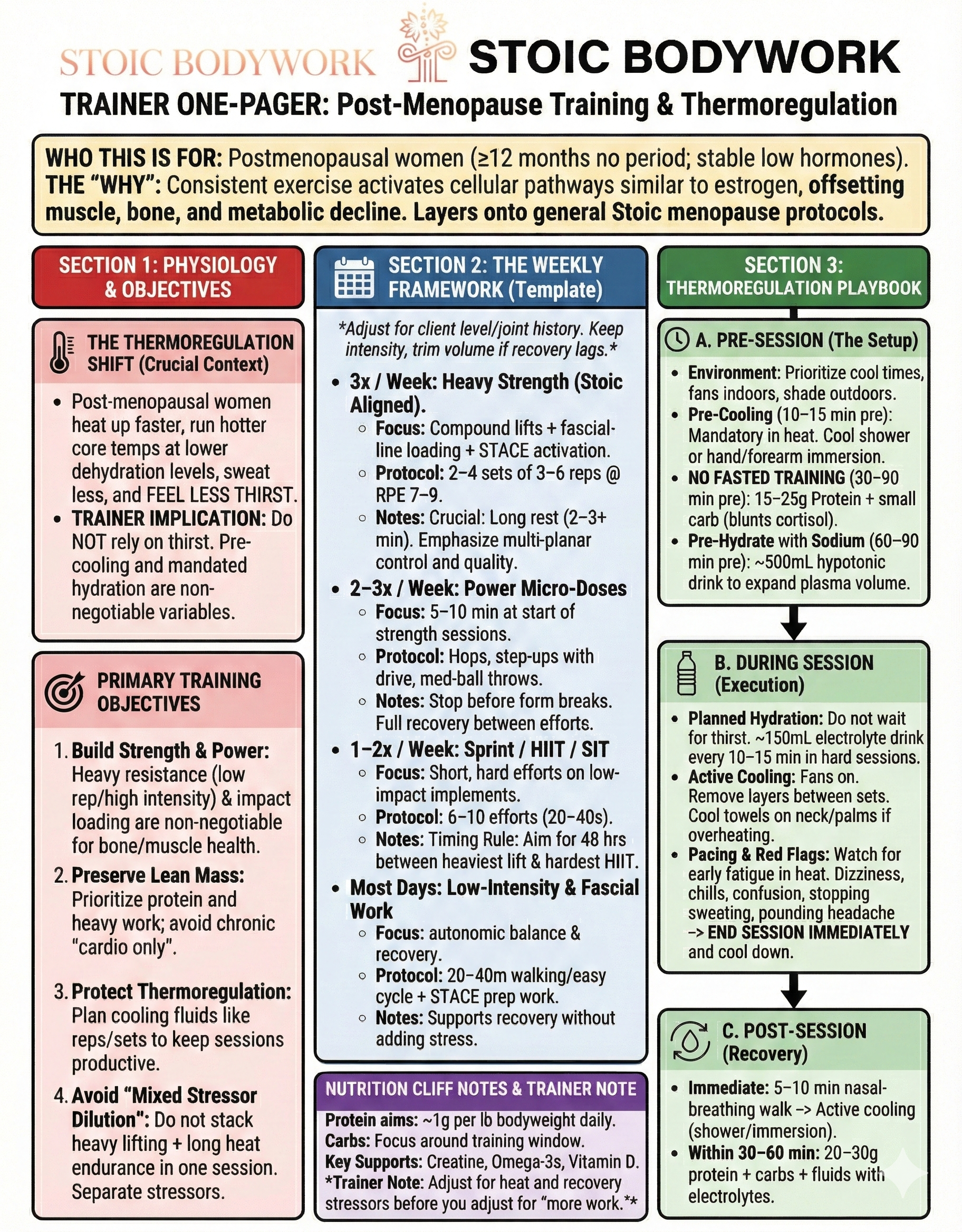 Stoic Menopause protocols.png