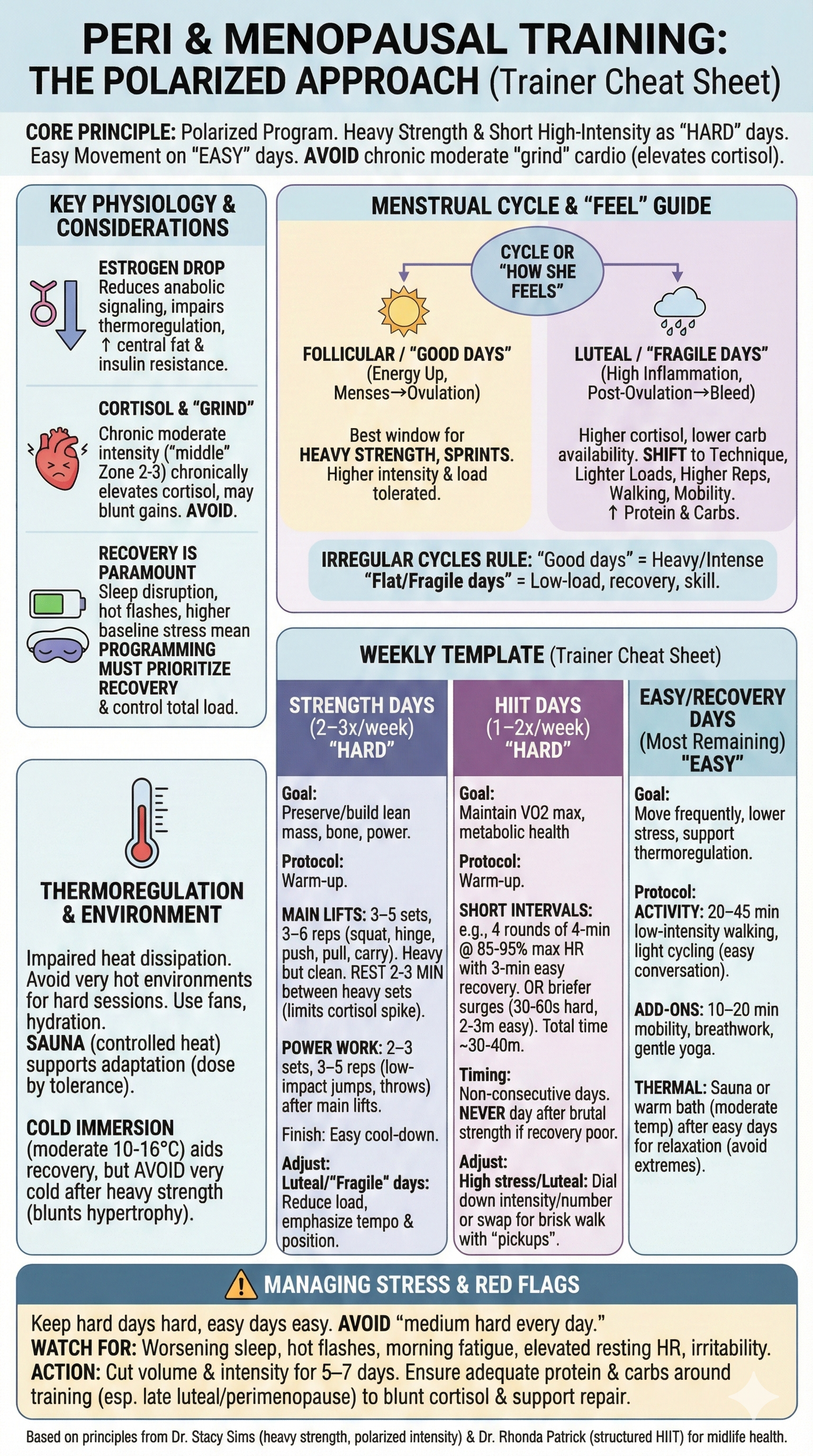 Peri and Menopause Training Cheat Sheet.png