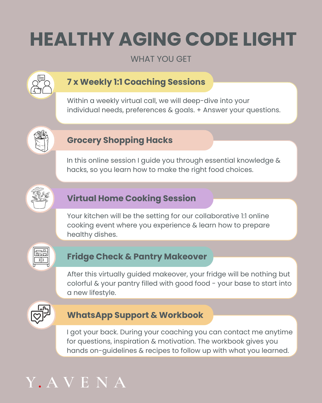 Infografik zu Angeboten des Programms "Healthy Aging Code Light" mit einzelnen Abschnitten für Coachings, Einkaufstipps, Kochveranstaltungen, Kühlschrank-Check und WhatsApp-Support.