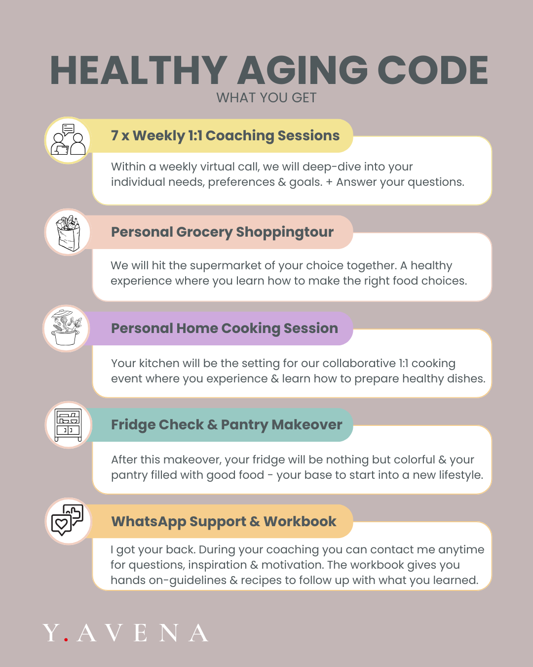 Infografik mit dem Titel "Healthy Aging Code" und einer Liste von Angeboten, darunter wöchentliche Coaching-Sitzungen, Einkaufstouren, persönliche Kochsessions, Kühlschrank- und Vorratskammer-Auffrischung sowie WhatsApp-Unterstützung und Workbook. Das Layout ist farbenfroh mit Icons neben jedem Angebot.