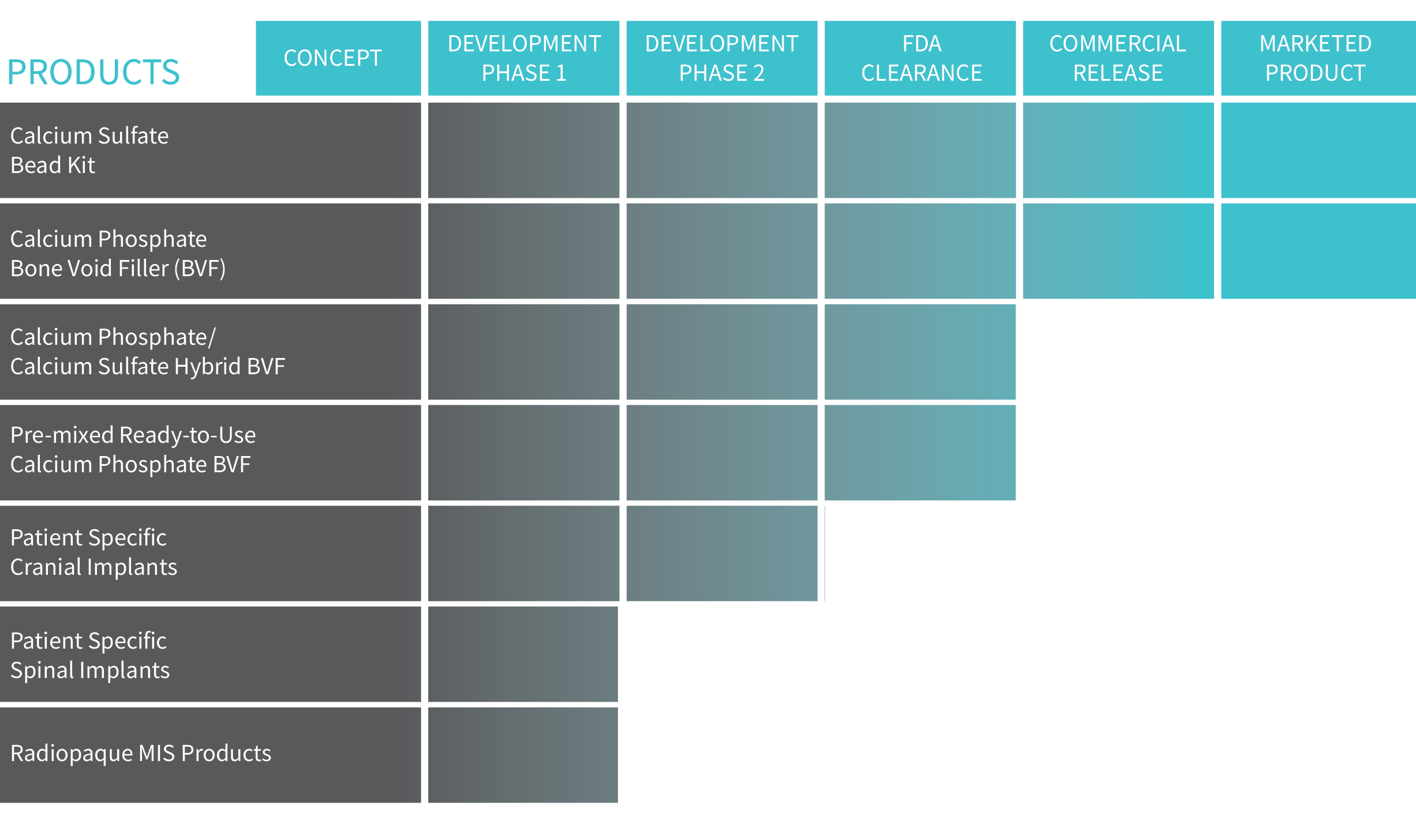 General 4 — Dimensional Bioceramics