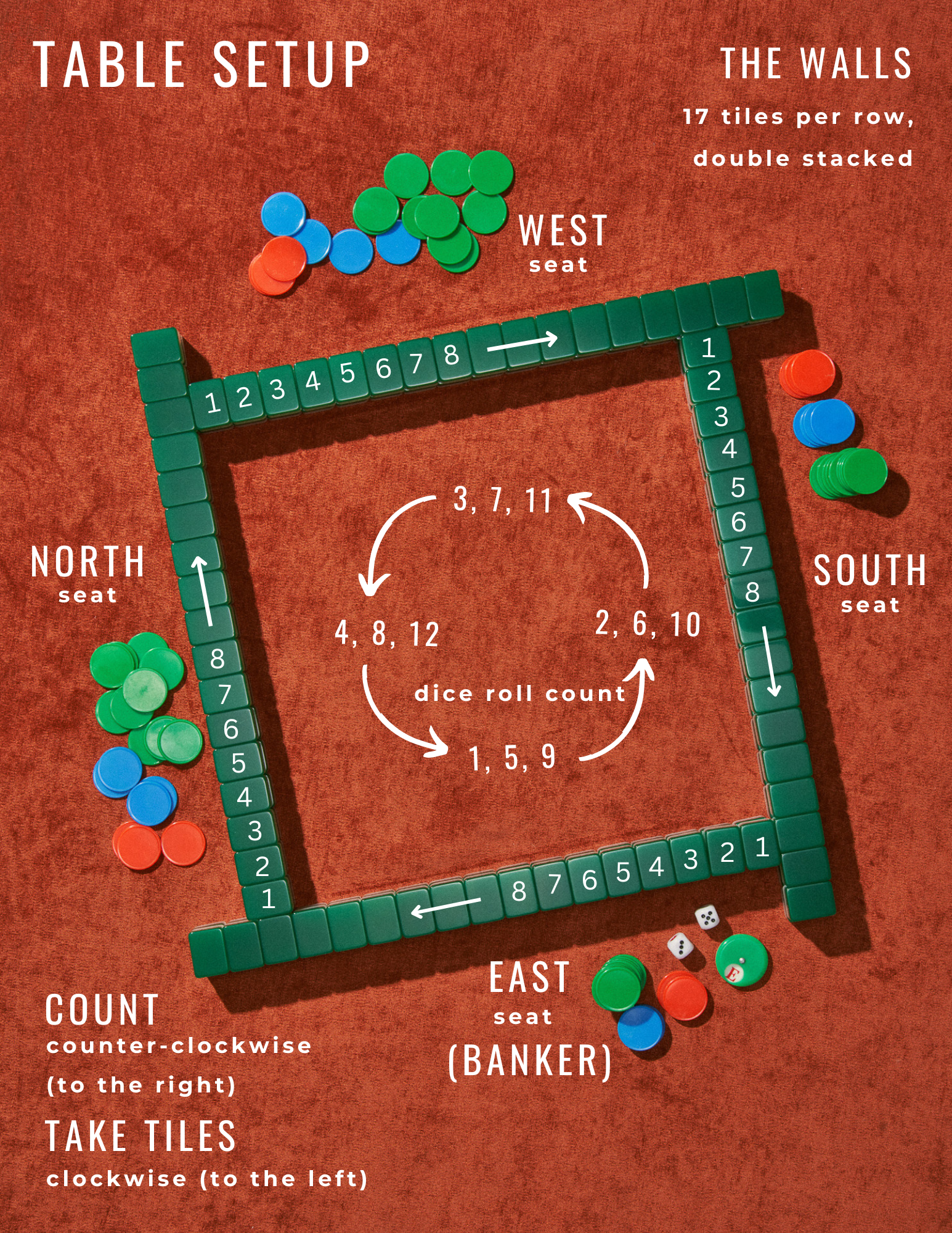 Quick start setup guide
