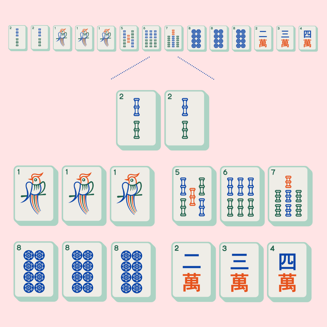 Why I couldn't claim Mahjong on the discarded 6 dots? I thought I had a  chicken's hand : r/Mahjong