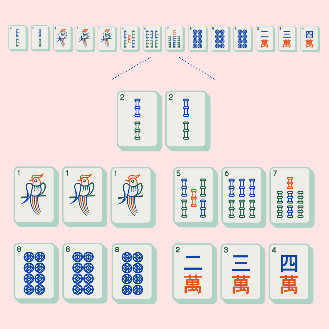 Square Hand Example 7. Mahjong Hands — the mahjong project