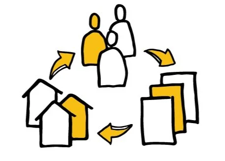 Gold and white diagram of houses arrow people arrow paper arrow