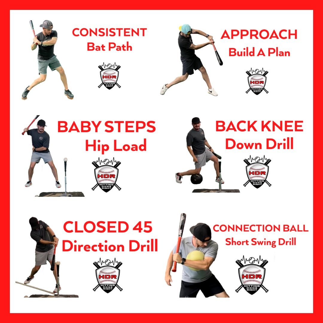 Customized Hitting Practice Plan