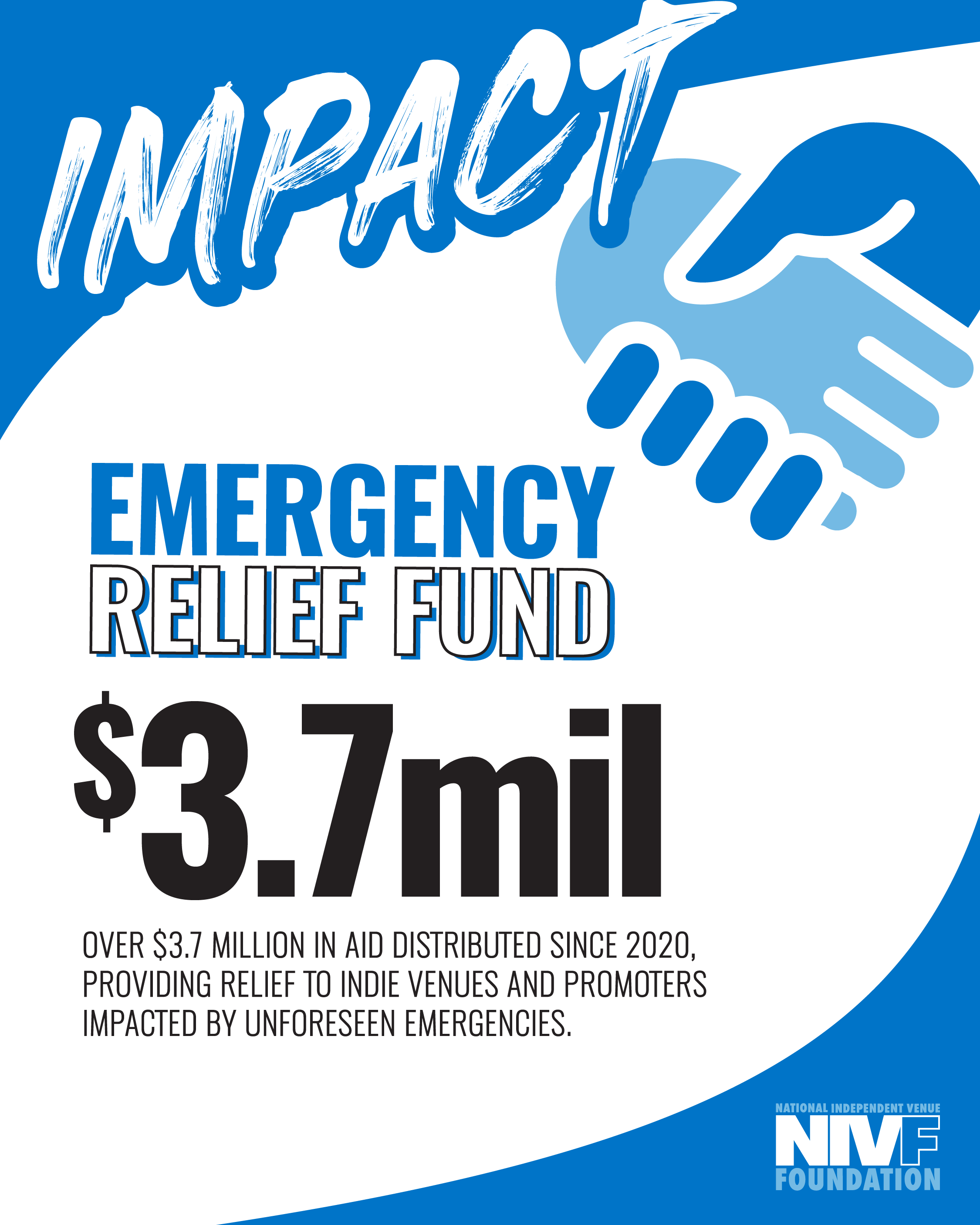 Emergency Relief Fund Infographic