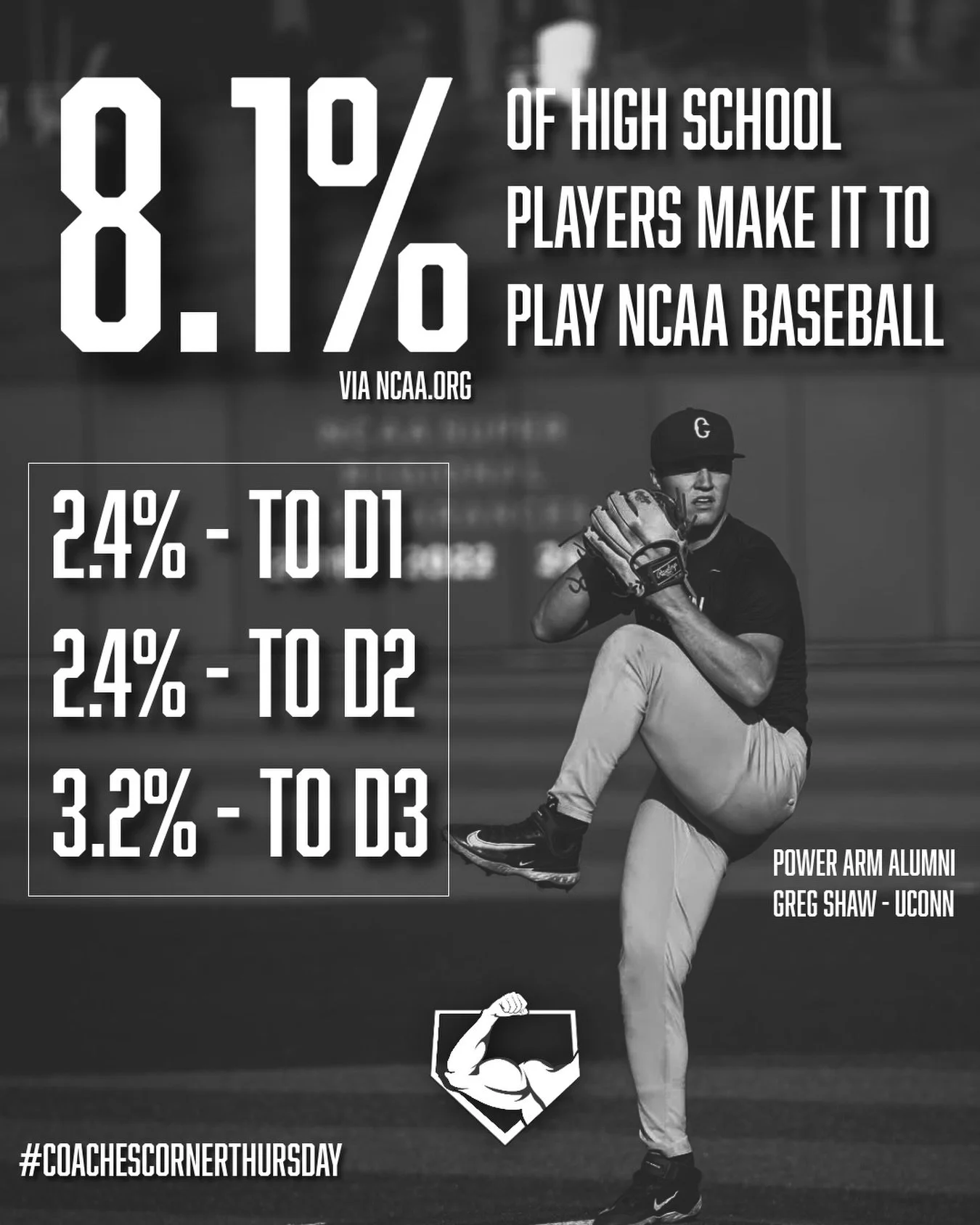 Only 8.1% of High School baseball players make it to play at the NCAA level via (NCAA.org) This means over 91% of players don&rsquo;t make it. How committed are you to the process and where do you stand? What are you doing differently that separates 
