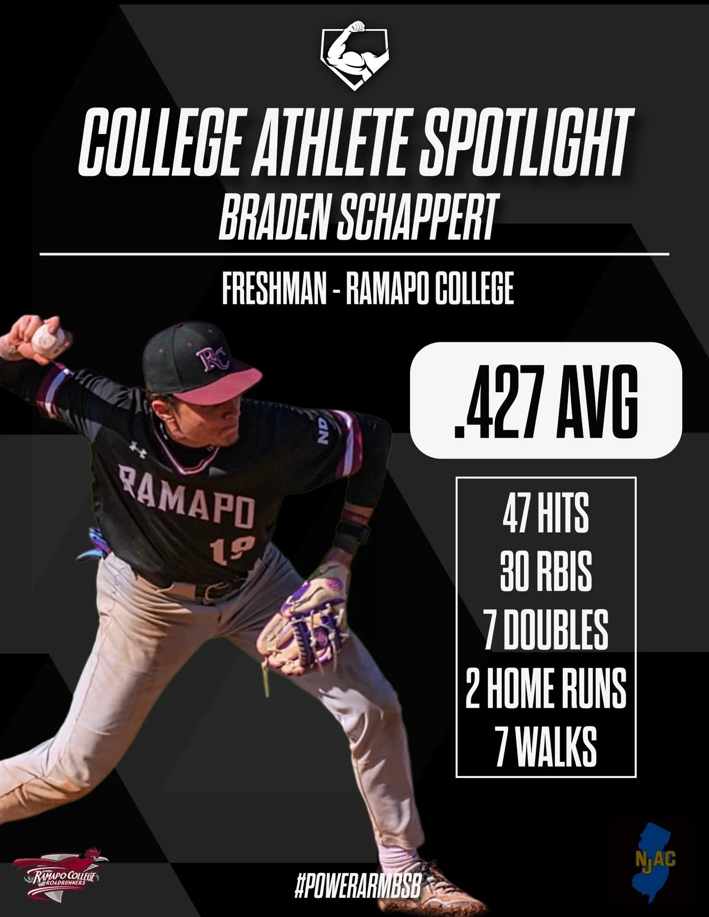 🔥 College Athlete Spotlight: Braden Schappert 🔥

The Power Arm family is extremely proud to recognize Ramapo College freshman, Braden Schappert, for an outstanding start to his collegiate career.

Through the first part of the season, Braden is set