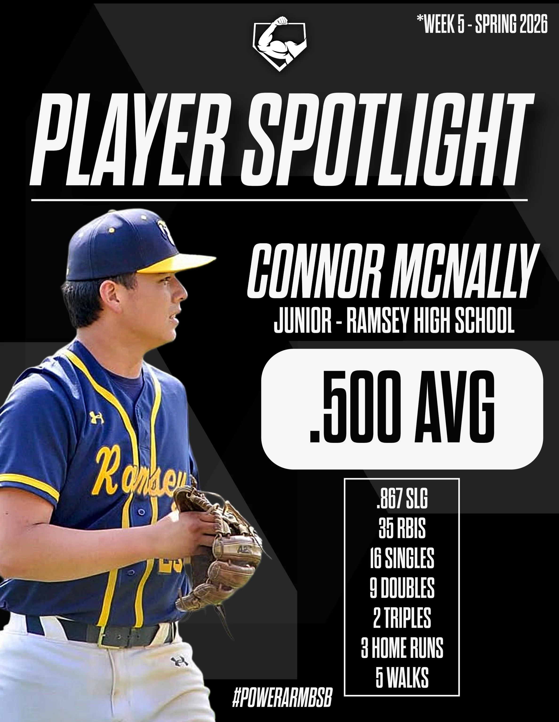 Power Arm Player Spotlight: Week 5 (May 4th)

Highlighting the consistent production from our athletes this season. Whether it&rsquo;s on the rubber or in the box, these players are proving to be some of the toughest outs in the state.

**3x Athlete 