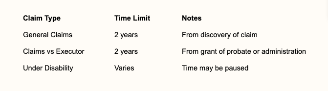 Executor Fees in BC: Understanding Compensation for Estate ...