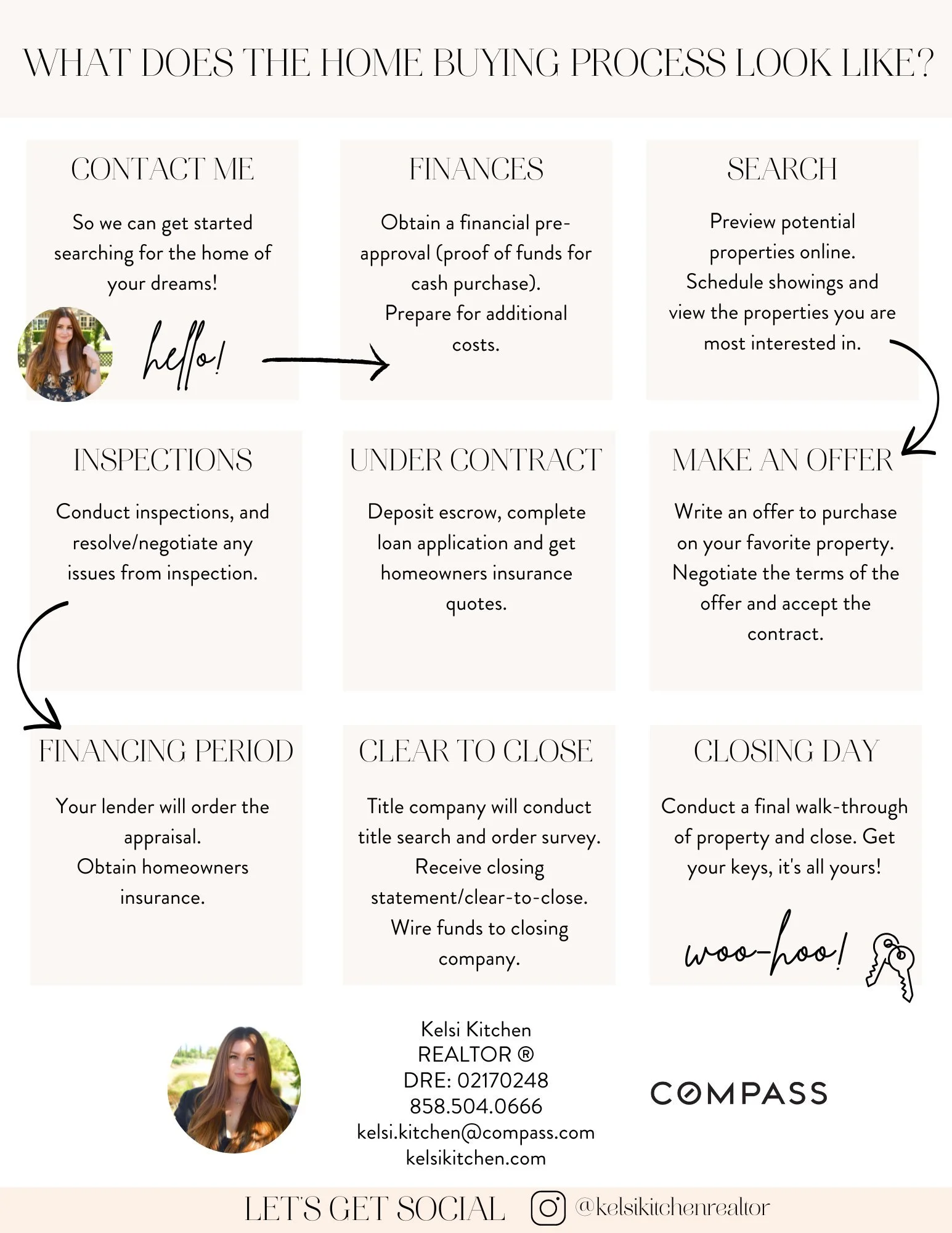 Home Buying Process Kelsi Kitchen San Diego Realtor