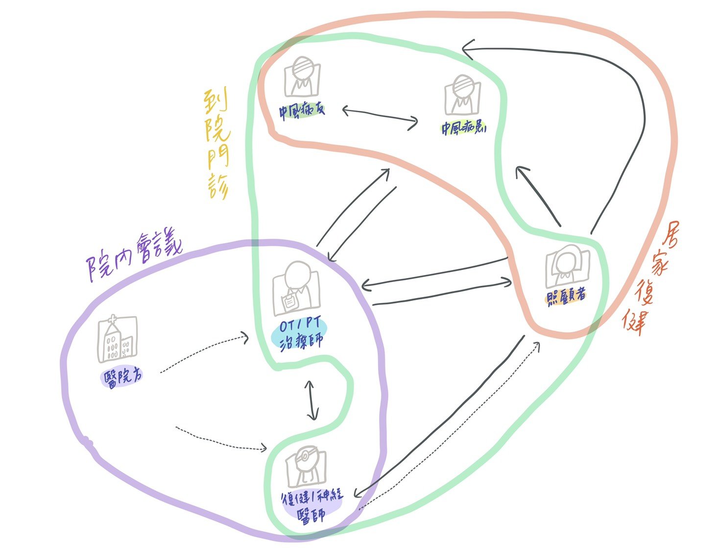 2 Stakeholder_1.jpg
