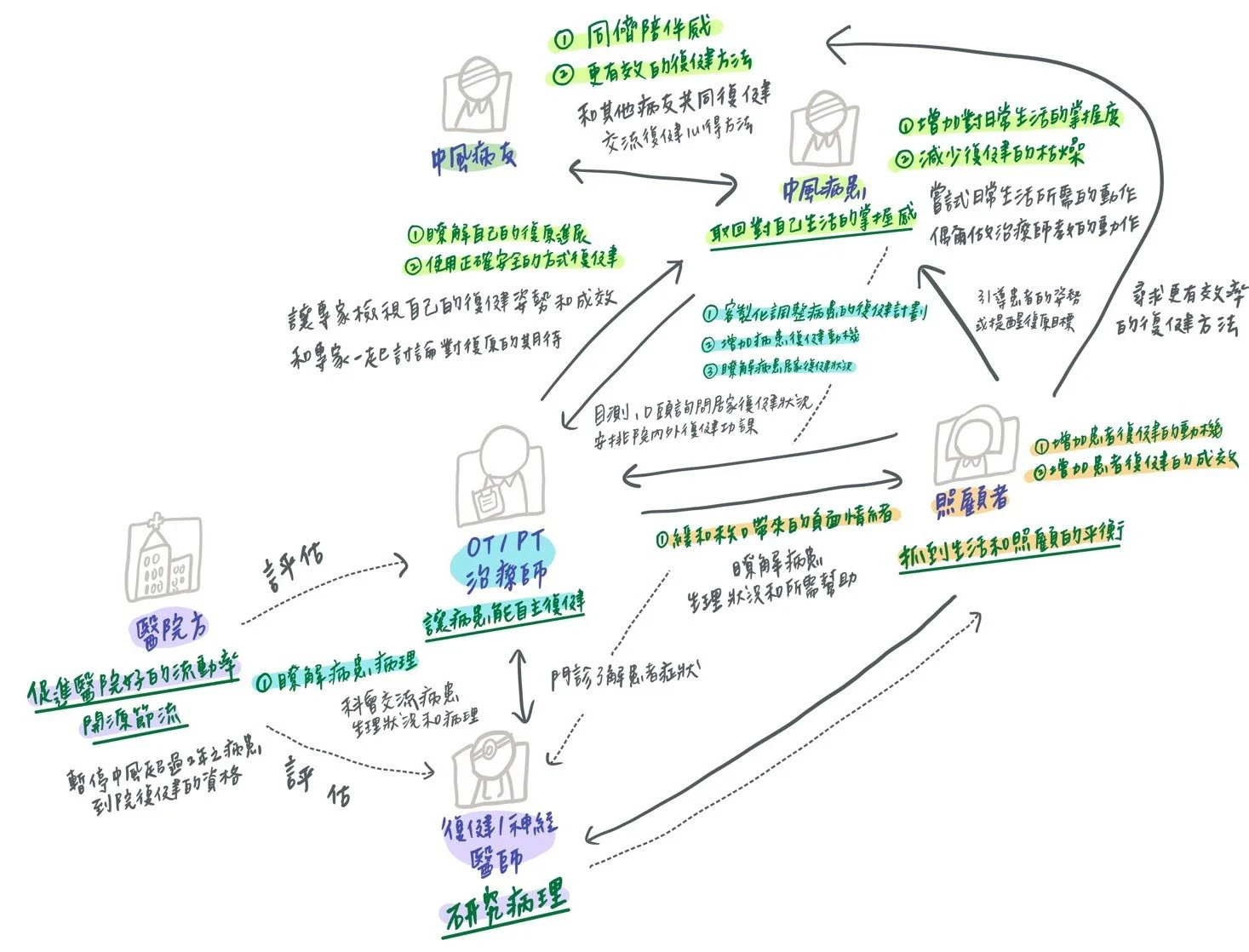 2 Stakeholder_2.jpg
