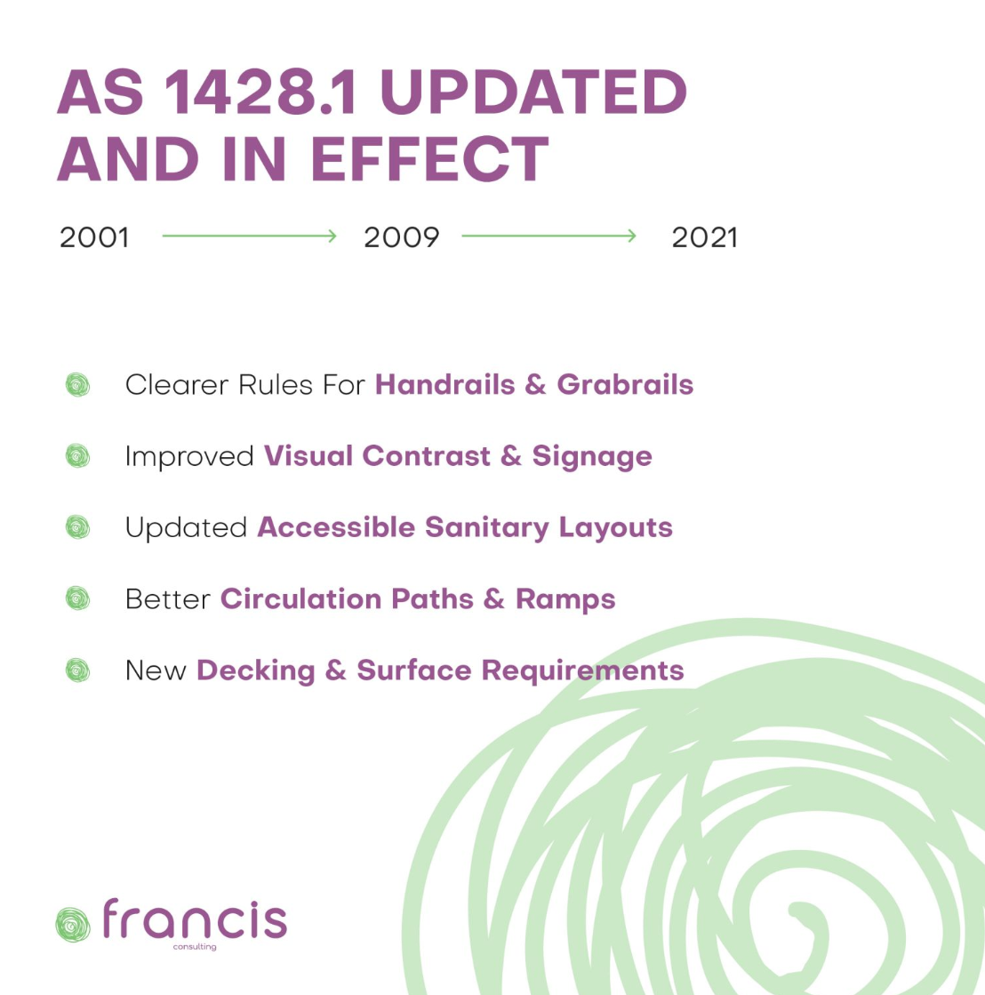 AS 1428.1:2021 — What Changed from the 2009 Edition