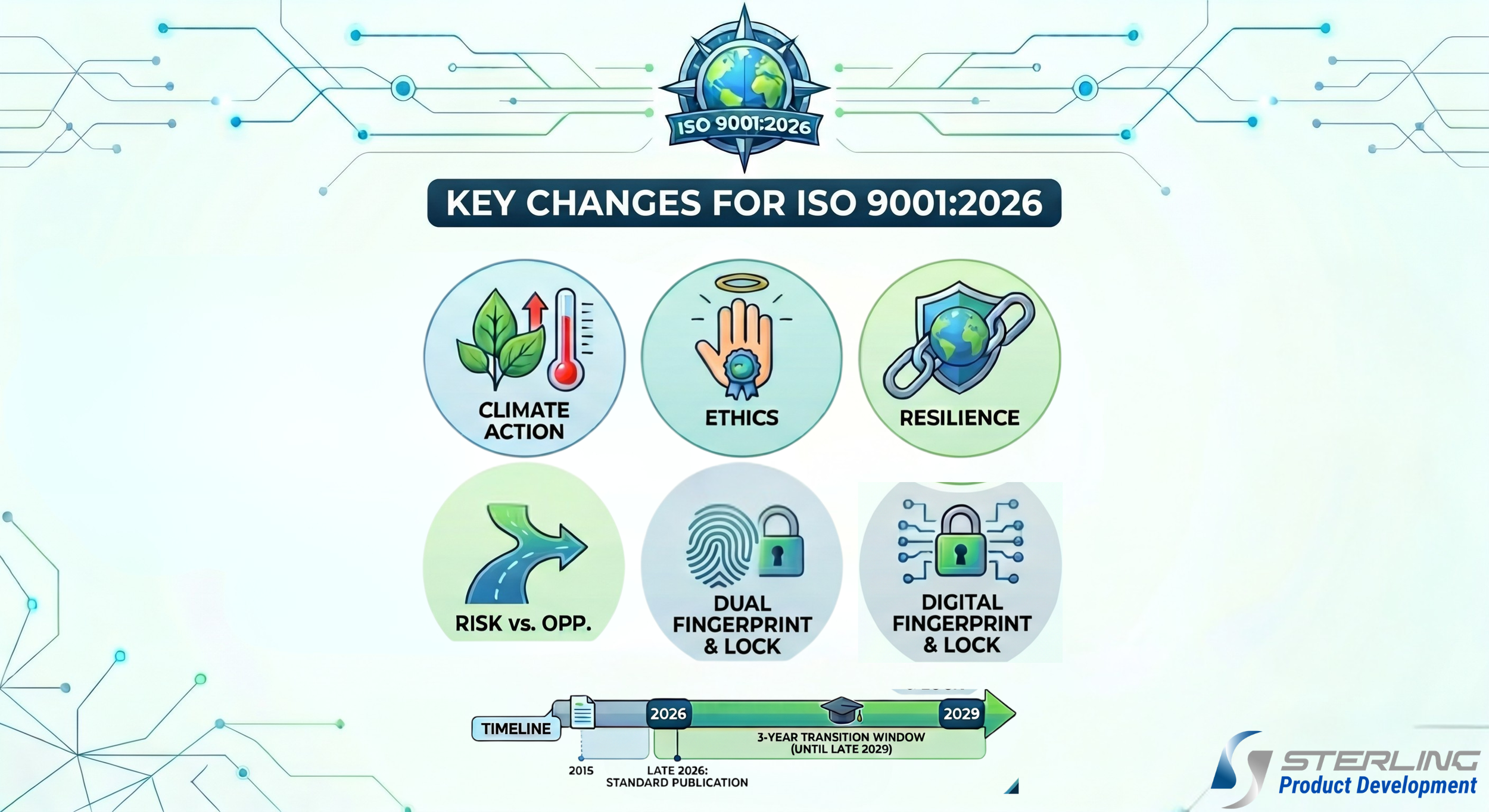 𝐈𝐧𝐬𝐢𝐝𝐞 𝐏𝐫𝐨𝐝𝐮𝐜𝐭 𝐃𝐞𝐯𝐞𝐥𝐨𝐩𝐦𝐞𝐧𝐭: 𝐈𝐧𝐜𝐨𝐦𝐢𝐧𝐠 𝐈𝐒𝐎 9001:2026 𝐂𝐡𝐚𝐧𝐠𝐞𝐬