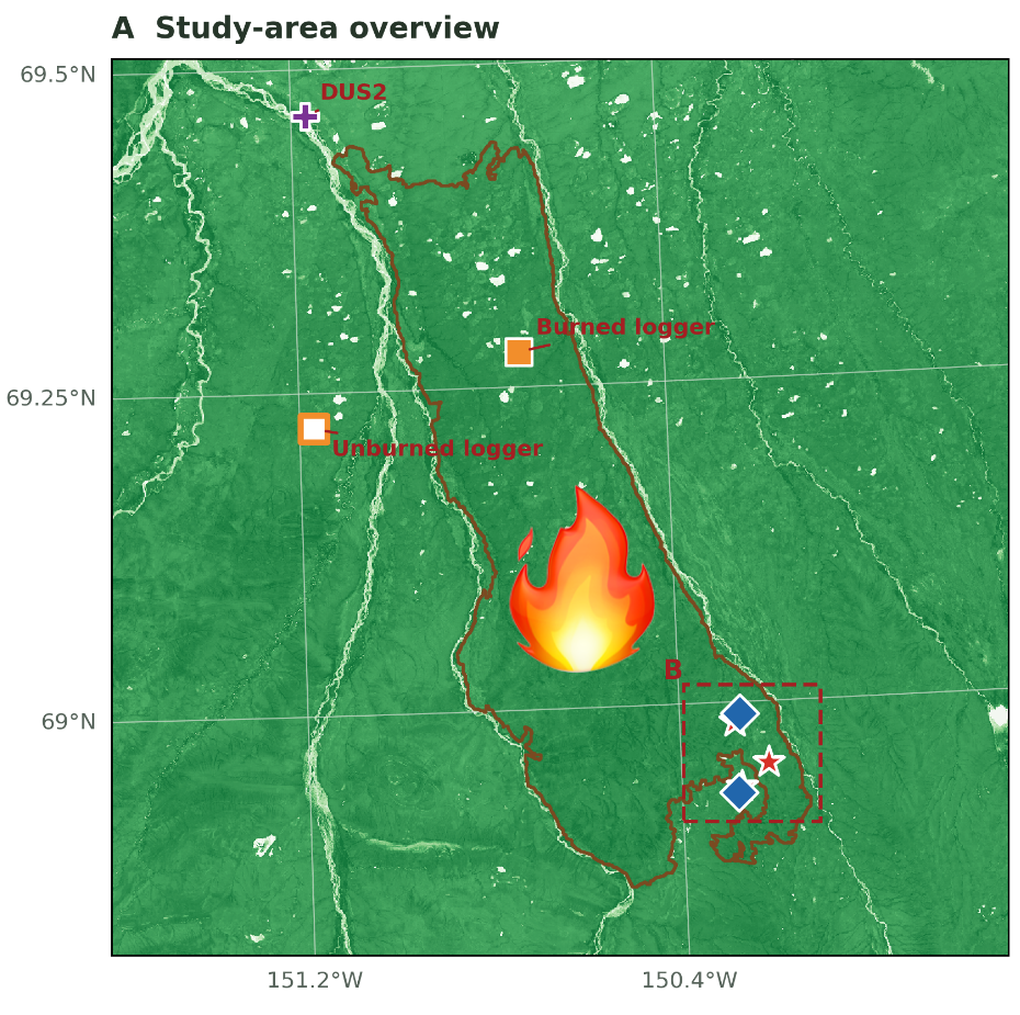 Predicting Arctic Tundra Ecosystem development & future fire regimes (ARTECO)