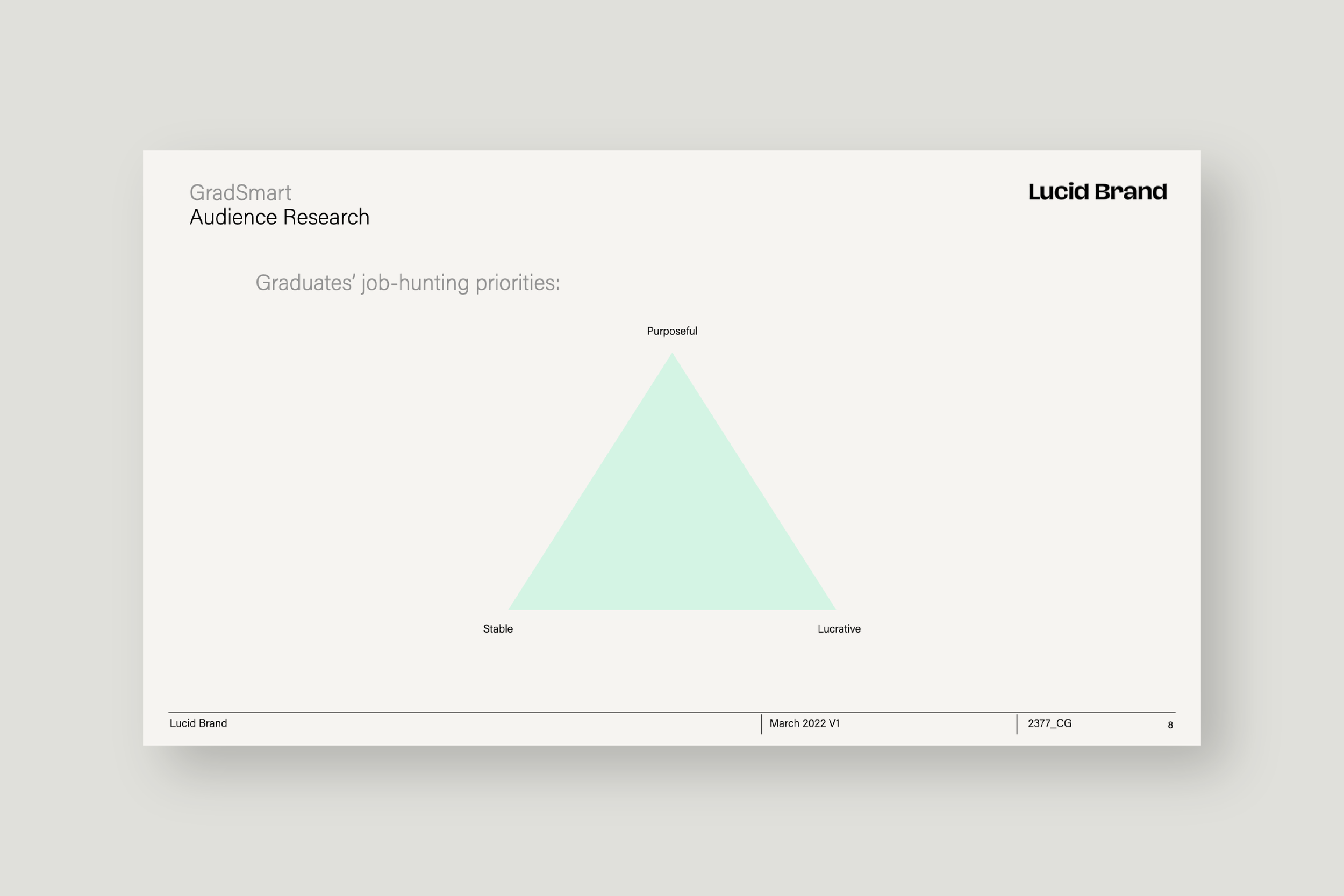 For graduates, finding a job often means compromise before they’ve even begun. Choose stability and income, and sacrifice purpose. Choose purpose, and accept uncertainty or lower pay. Roles offering all three are rare, and rarely visible.