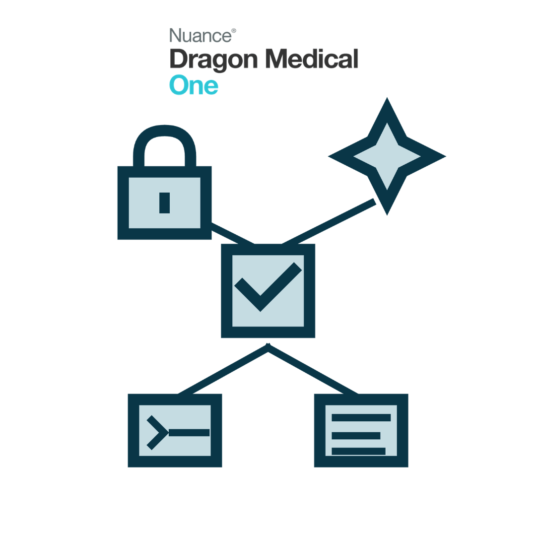 Dragon Medical One Usage Training