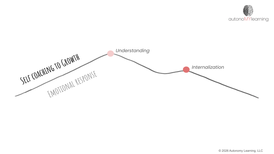 The Shape of Learning