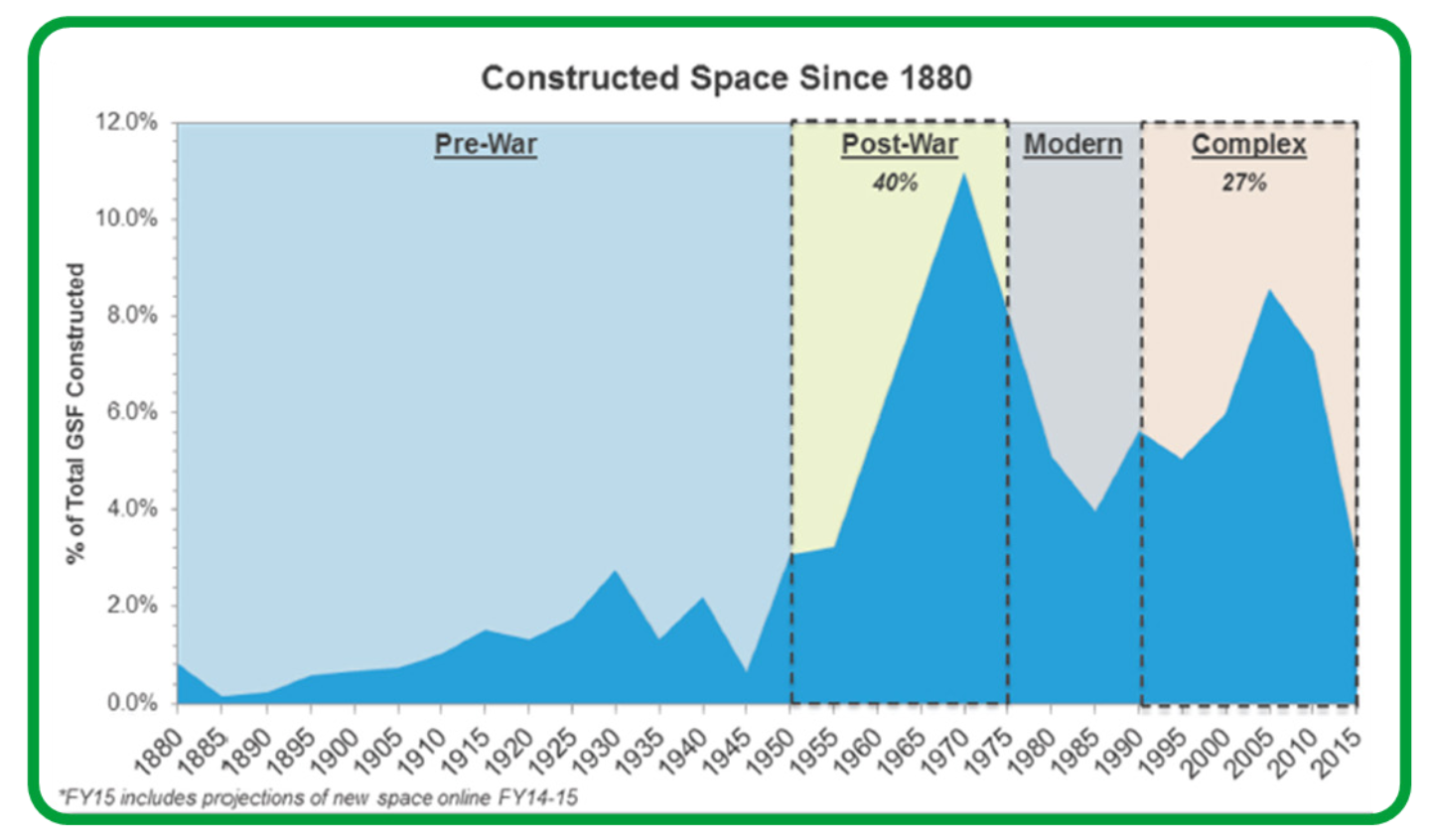 New Life for Aging Facilities: Four Strategies for Future-Proofing ...