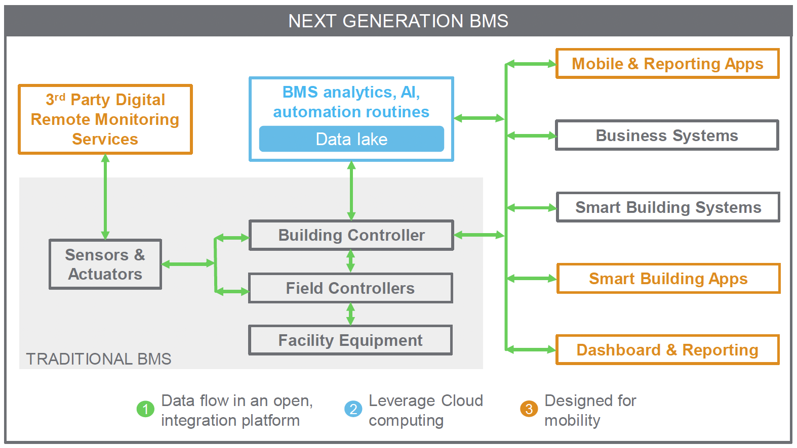 The Bms Algorithm – Developing Battery Management Systems Algorithms ...