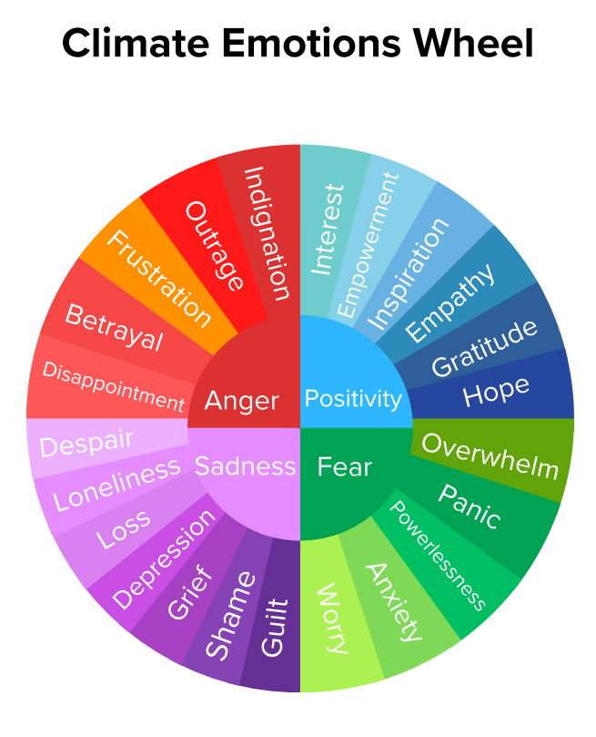 How to Talk to Kids (AND ADULTS) About Climate Change: Mental Health Tools for Families