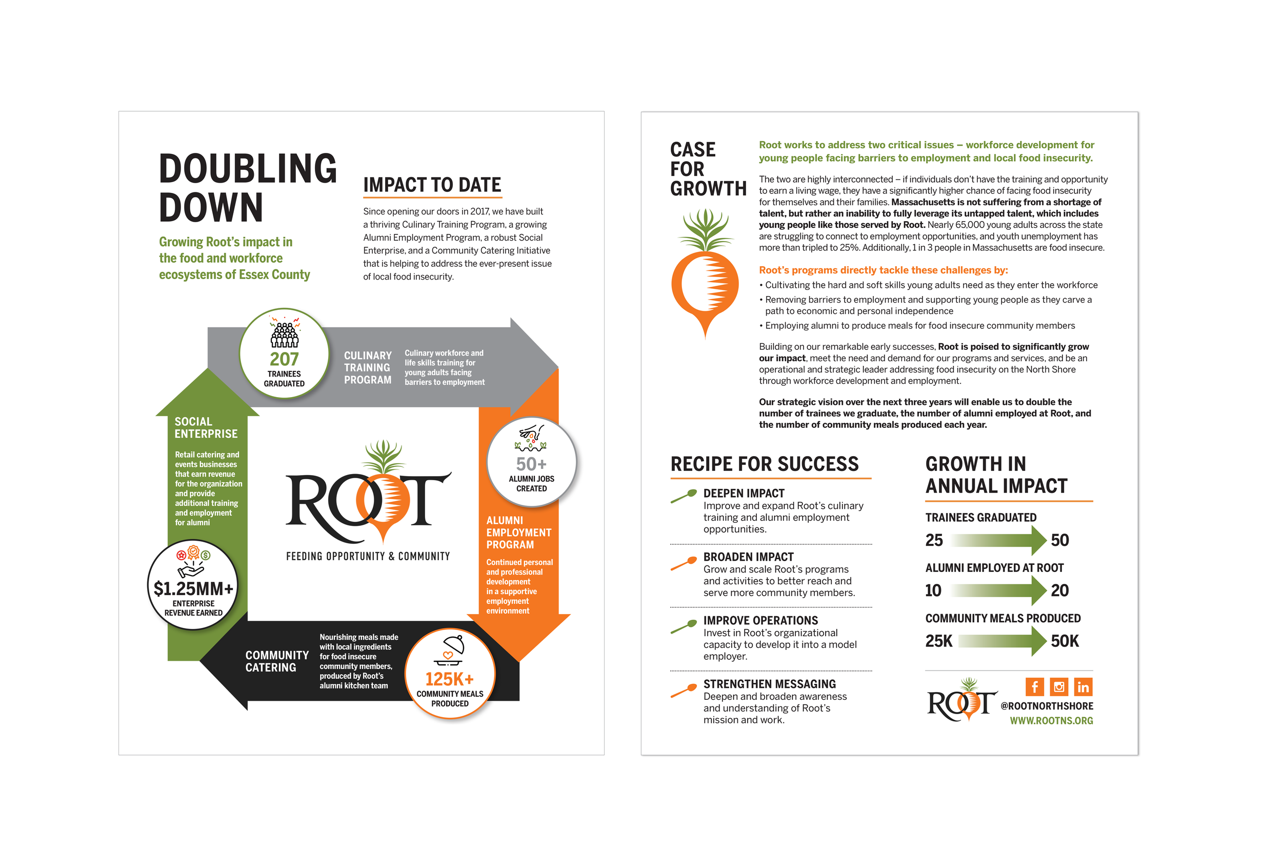 ROOT