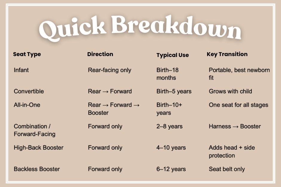 How to Choose the Right Car Seat for Your Child — Bump + Baby Matters
