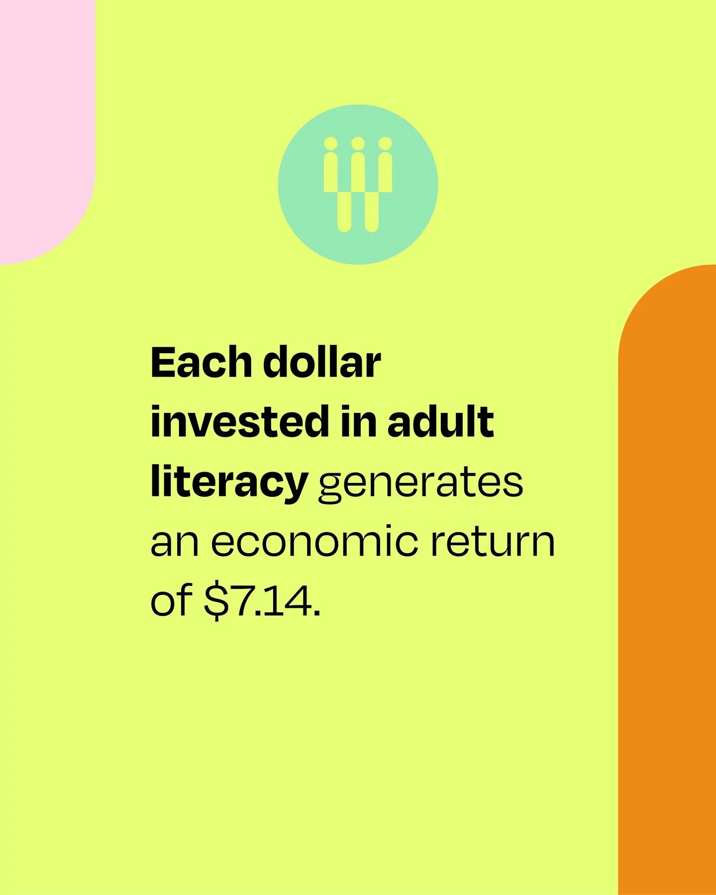 A one-dollar investment in adult literacy results in a 714 percent return on investment. Literacy functions as both a foundational skill and an economic catalyst, fostering increased productivity and sustained societal advancement.

Source: Literacy 