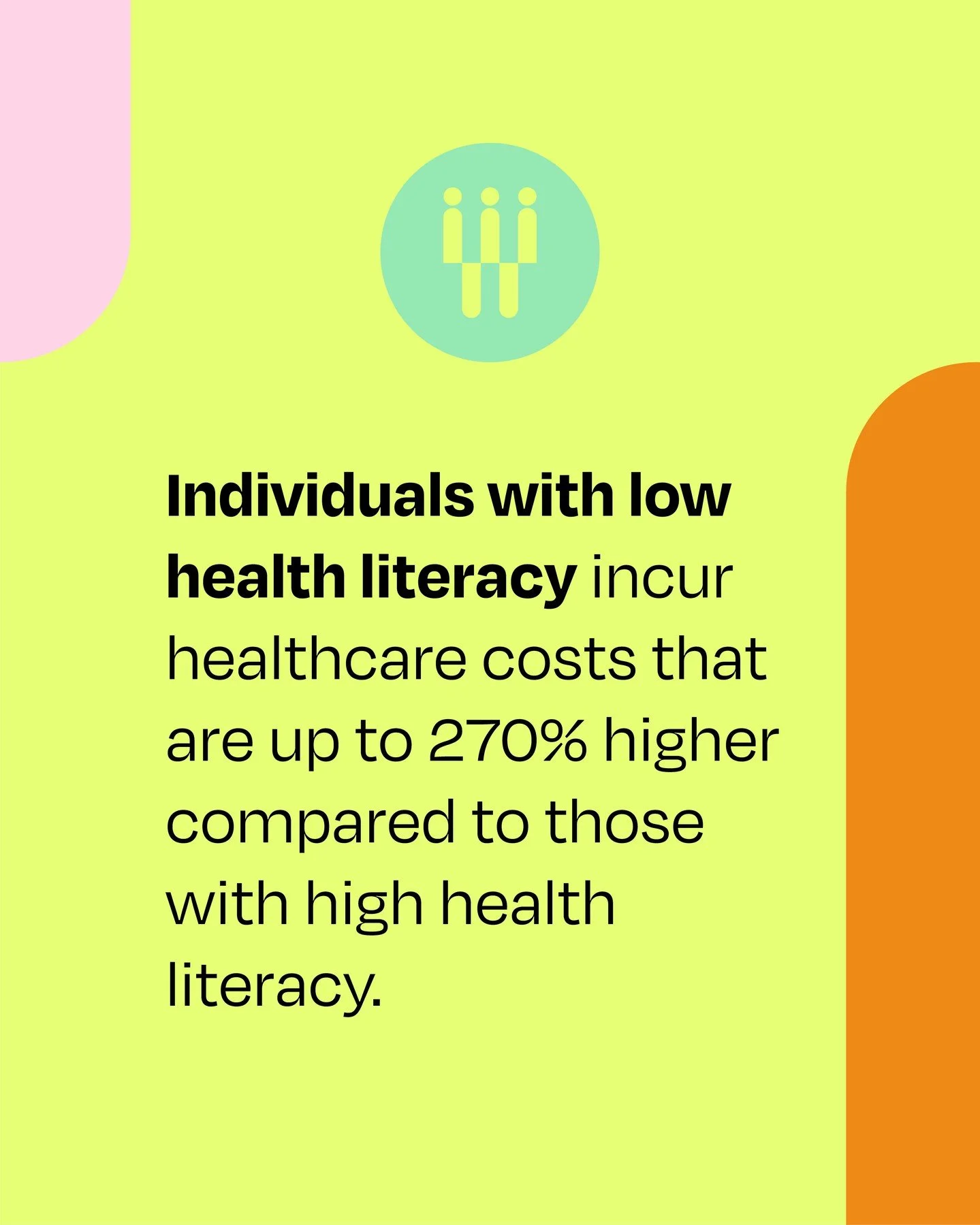 Individuals with literacy levels below 3 spend $2,452 more annually on prescription medication than those with basic health literacy skills. Lower health literacy is associated with increased hospital and urgent care visits, leading to higher overall