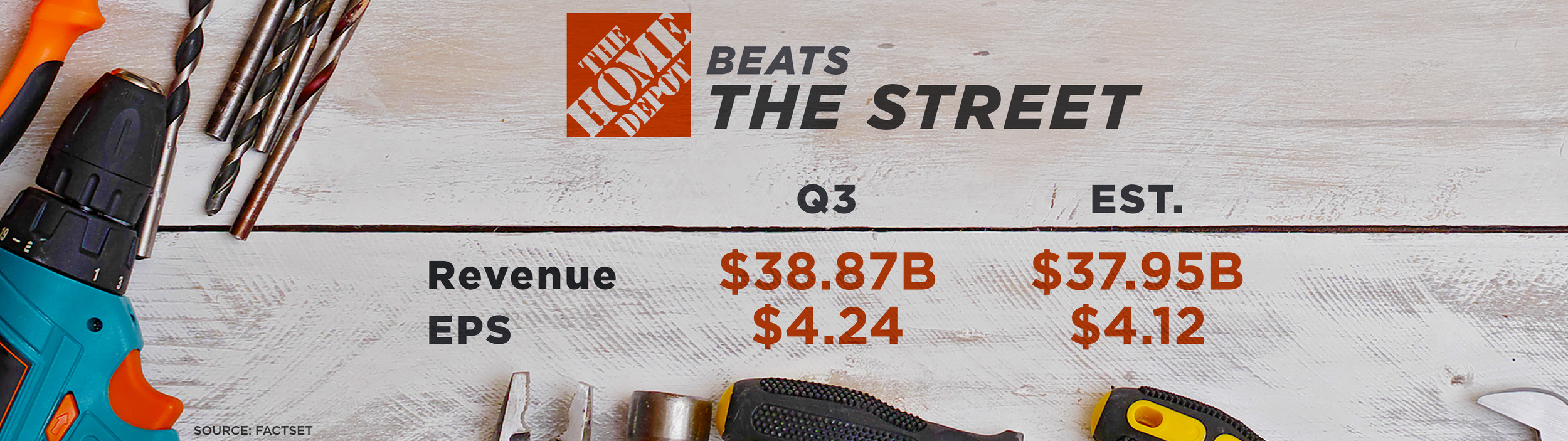 HOME DEPOT EARNINGS VS ESTS.png