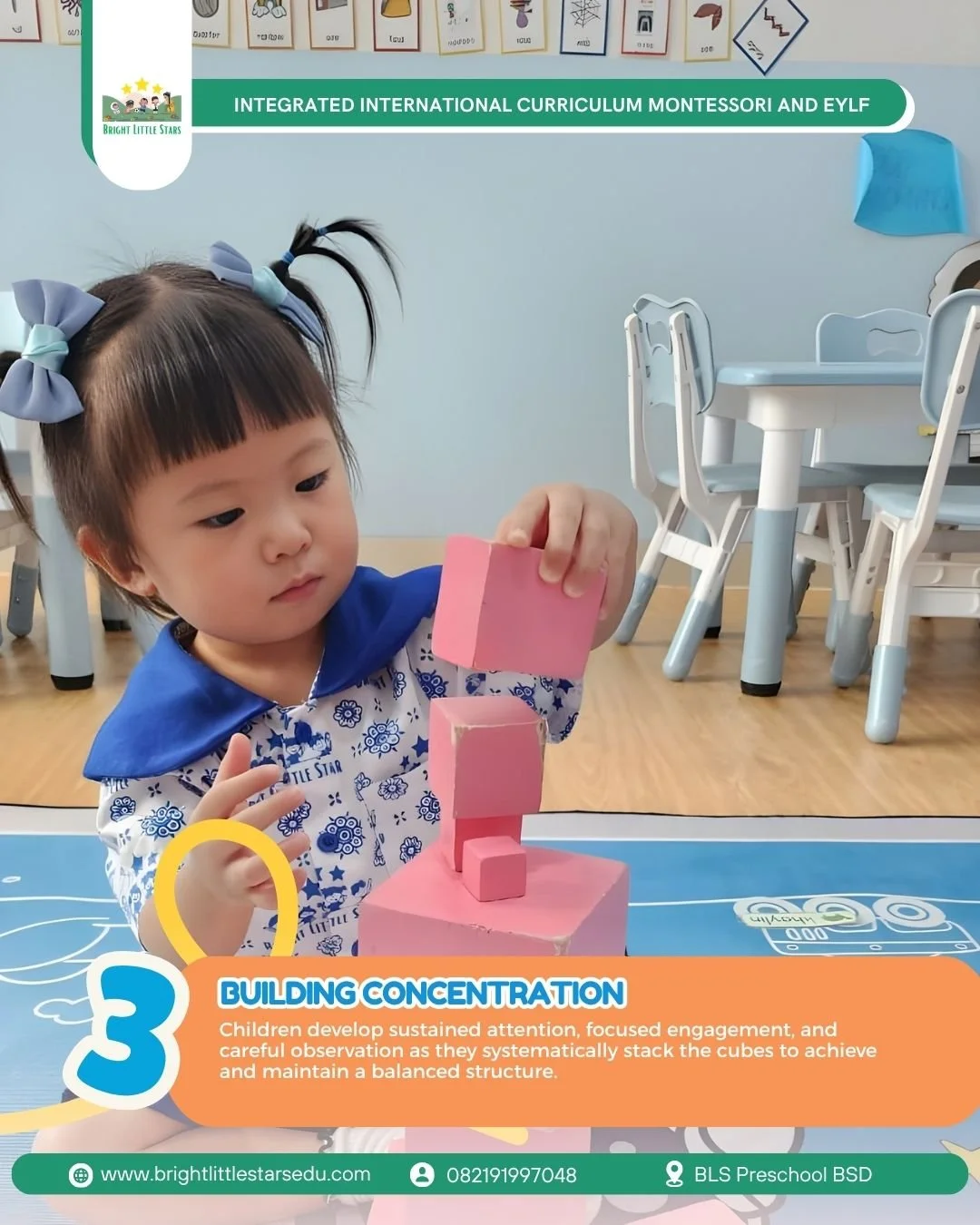 building concentration