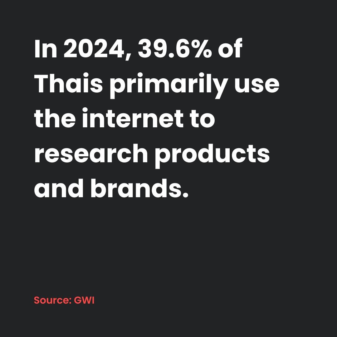 Industry Insight: Paid Media 📊 In 2024, 39.6% of Thais use the internet mainly for product and brand research. Time to shine in the digital marketplace! 

#adfinity #adfinityagency #adfinityinsights