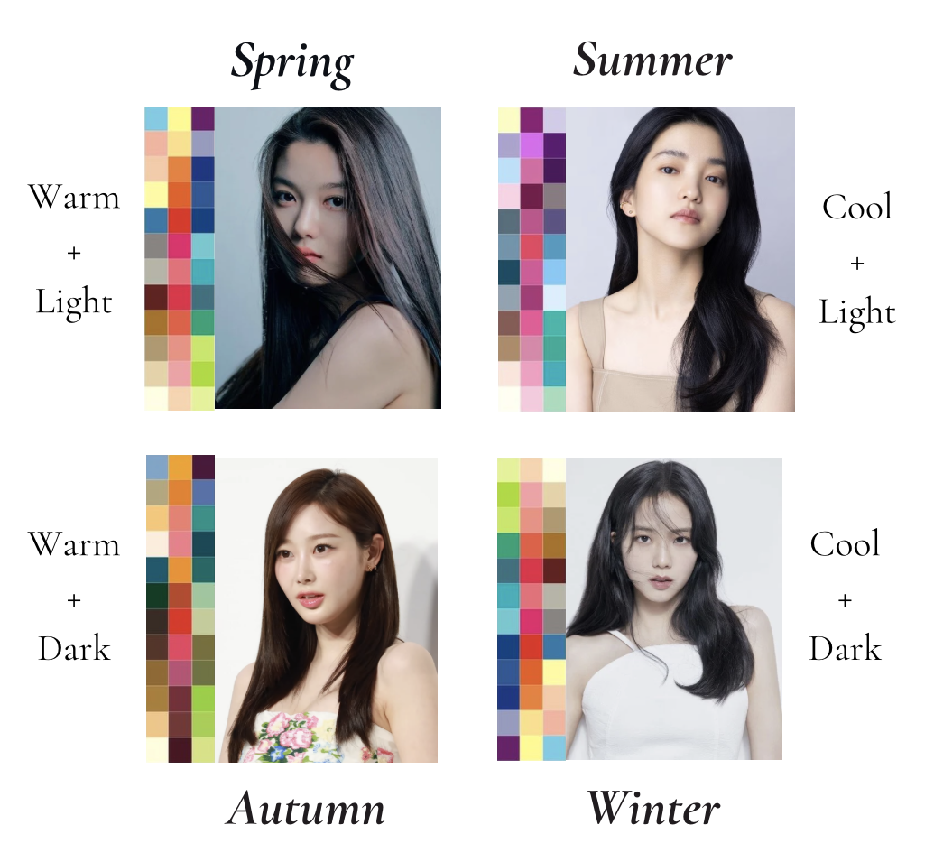 A simple 4-season colour analysis chart featuring Asian celebrity examples for Spring, Summer, Autumn, and Winter, showing how warm/cool and light/dark palettes are matched to personal colouring.