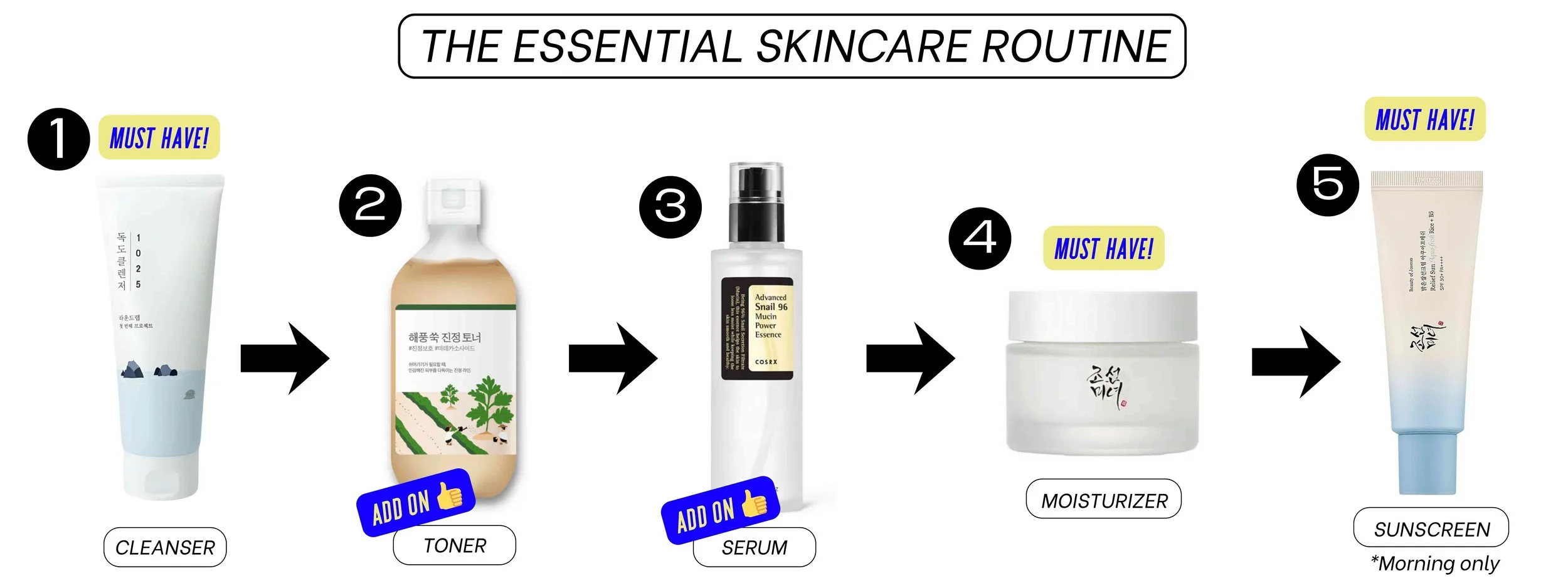 The Essential Skincare Routine for Men: A Lazy Man’s Guide — MMNine Lab