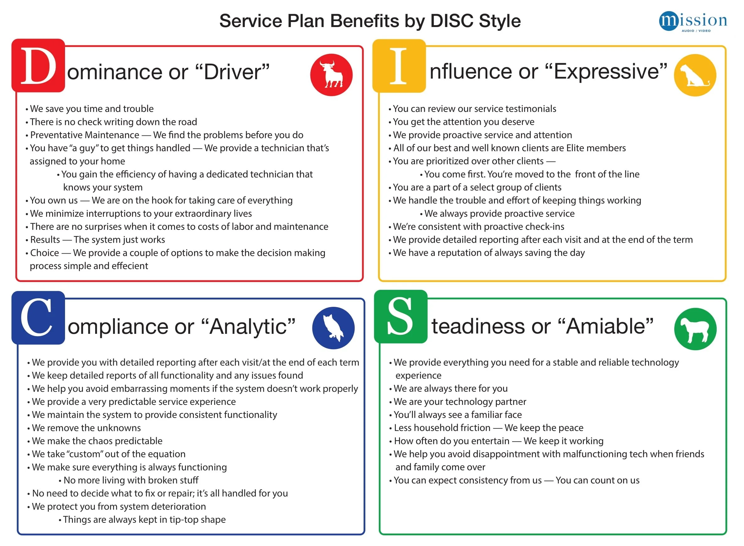 DISC Handout-1.jpg
