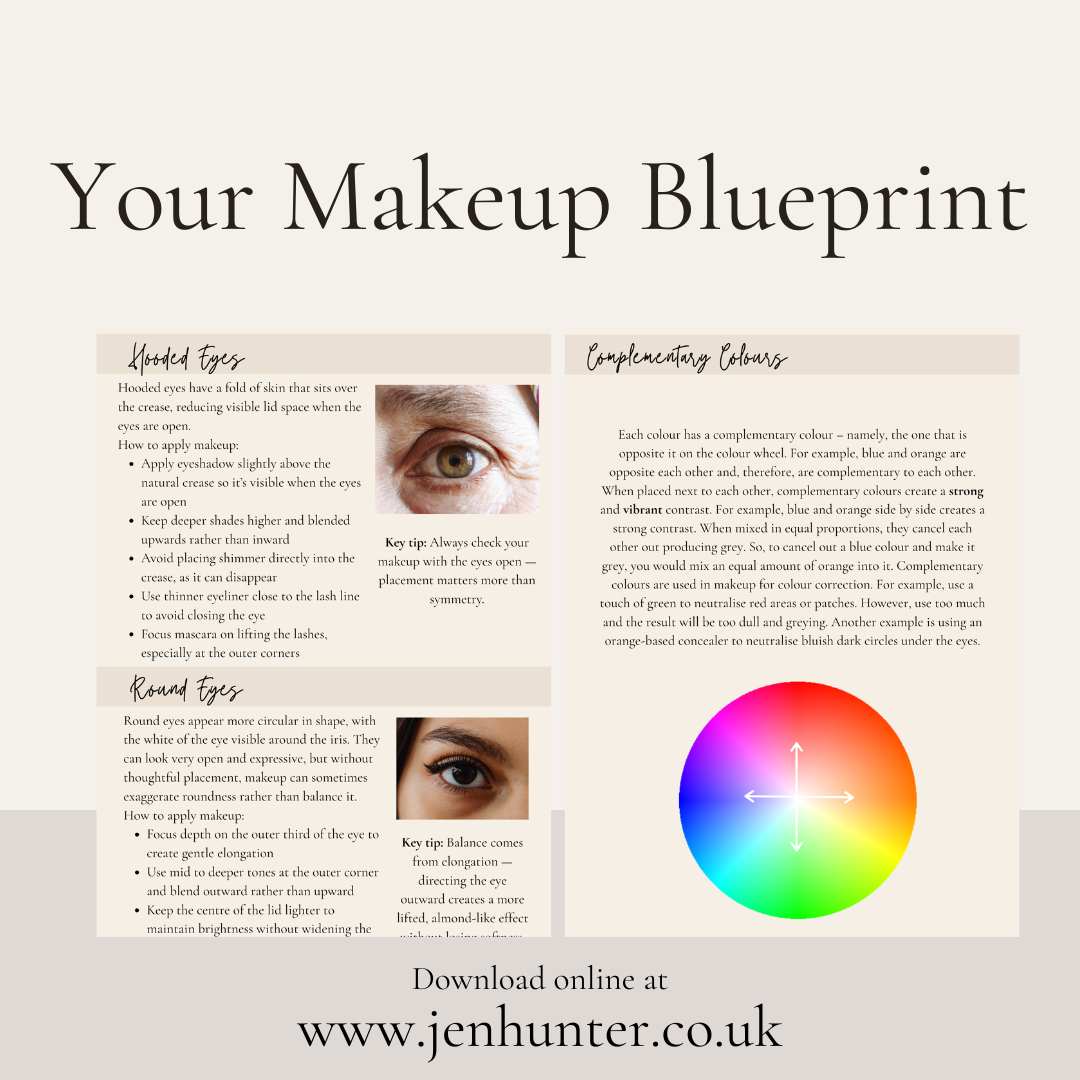 A makeup blueprint titled 'Your Makeup Blueprint' with sections on hooded eyes, round eyes, complementary colors, and a color wheel.