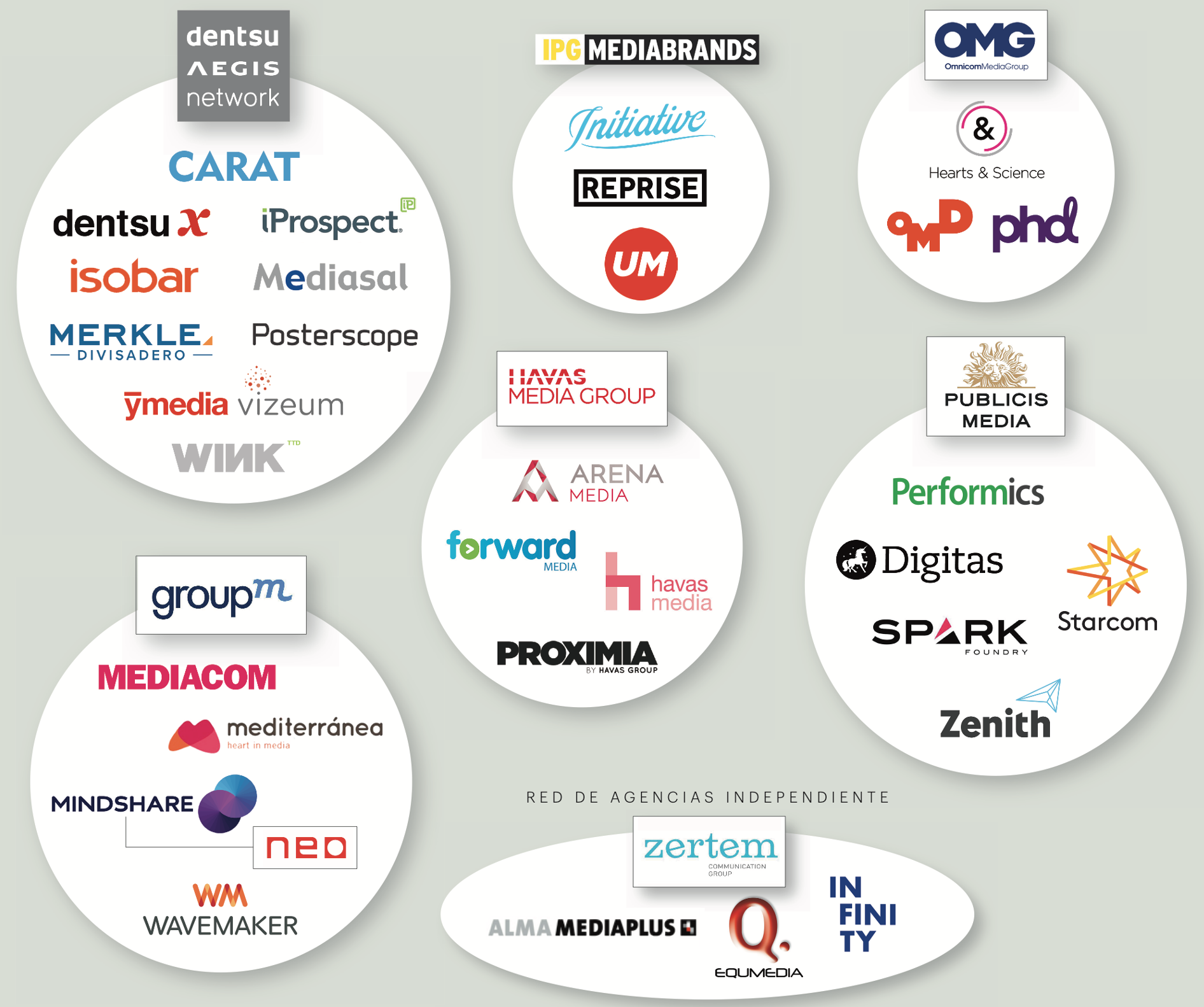 El grupo Dentsu se consolida en España como agencia líder en volumen de negocio
